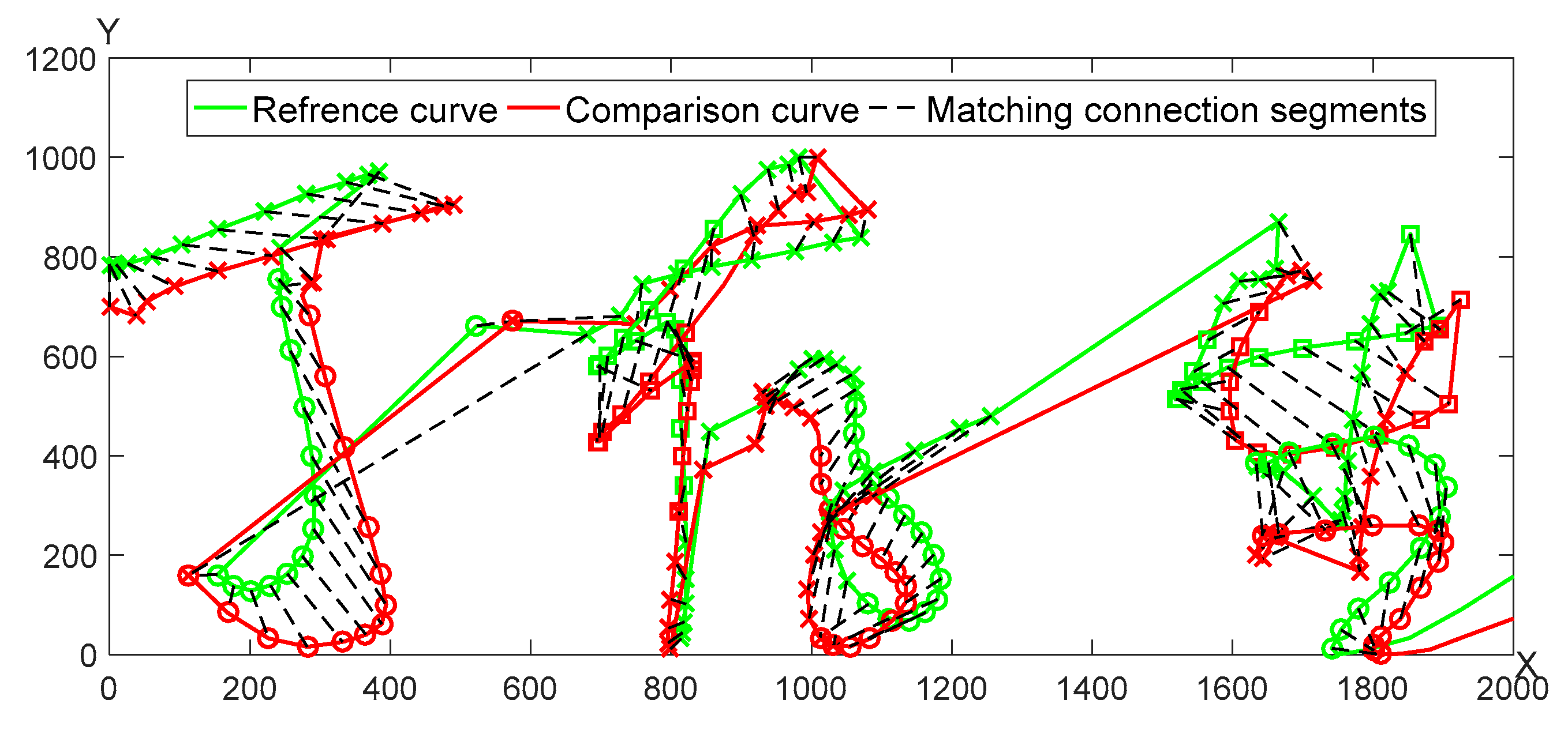 Sensors 19 04858 g005