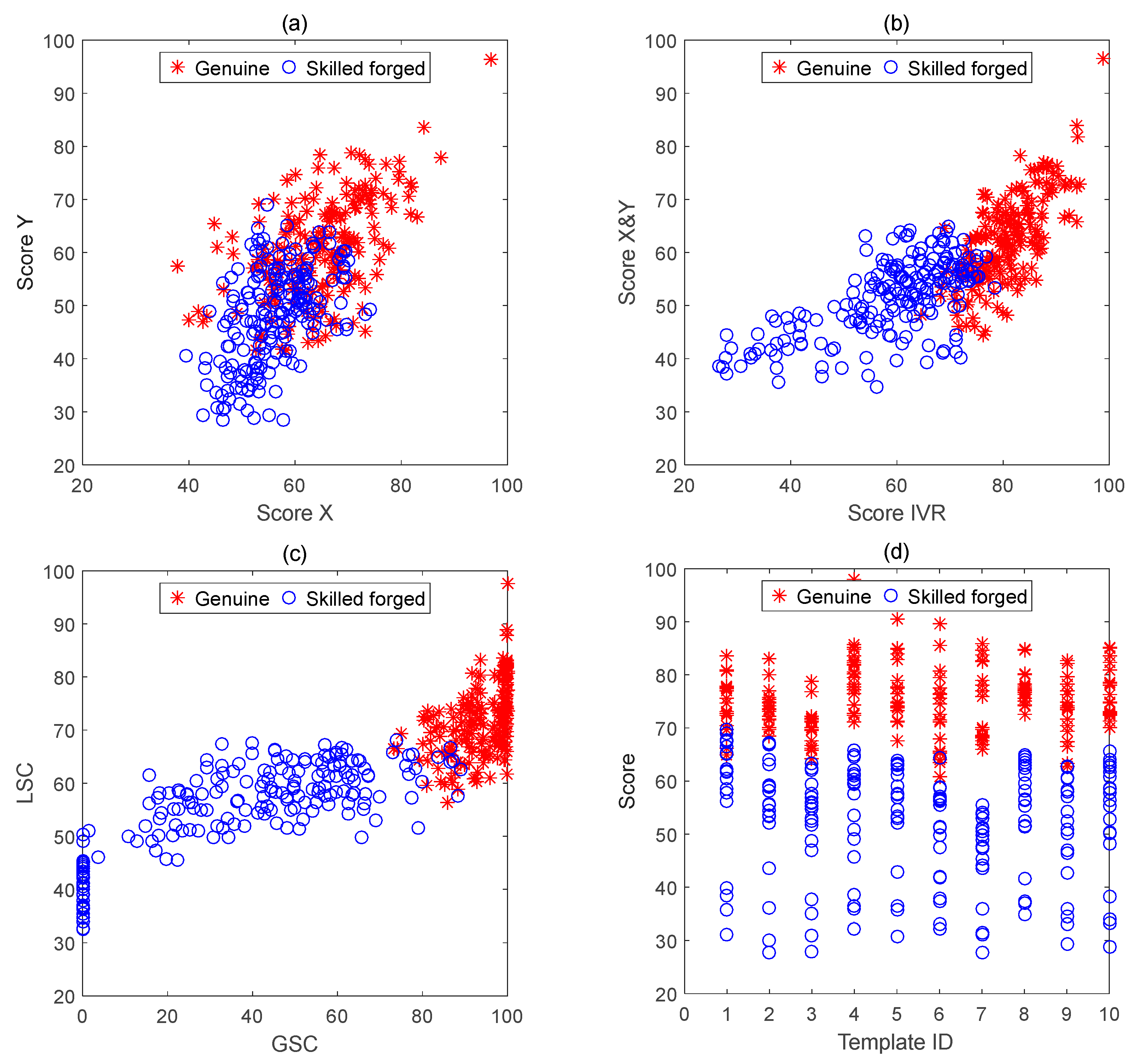 Sensors 19 04858 g010