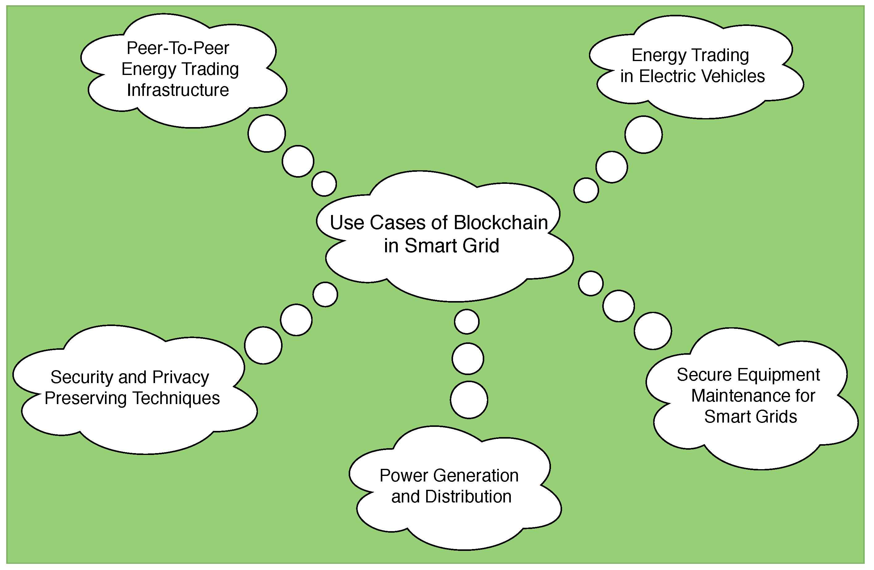 Sensors 19 04862 g002