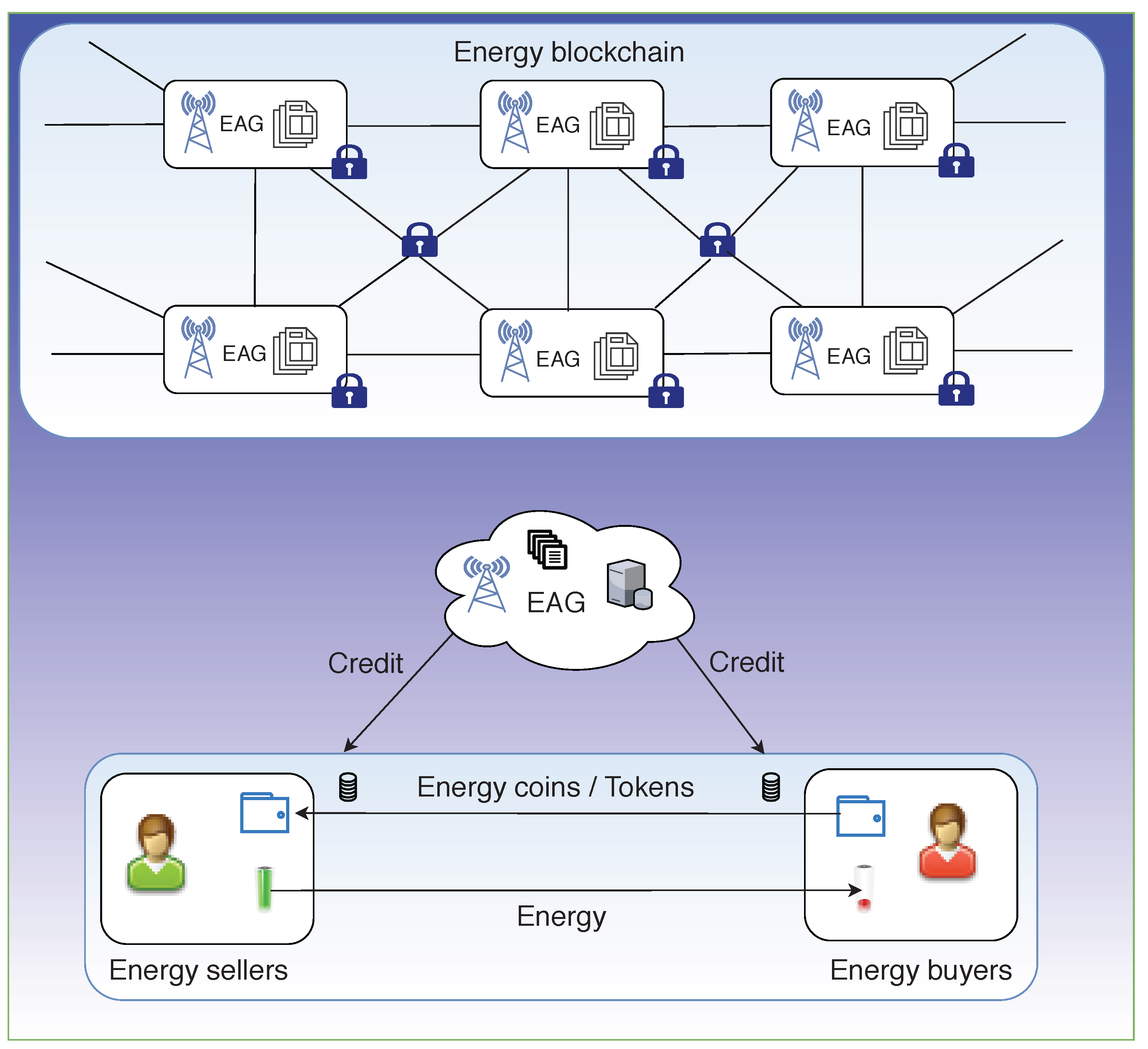 Sensors 19 04862 g003