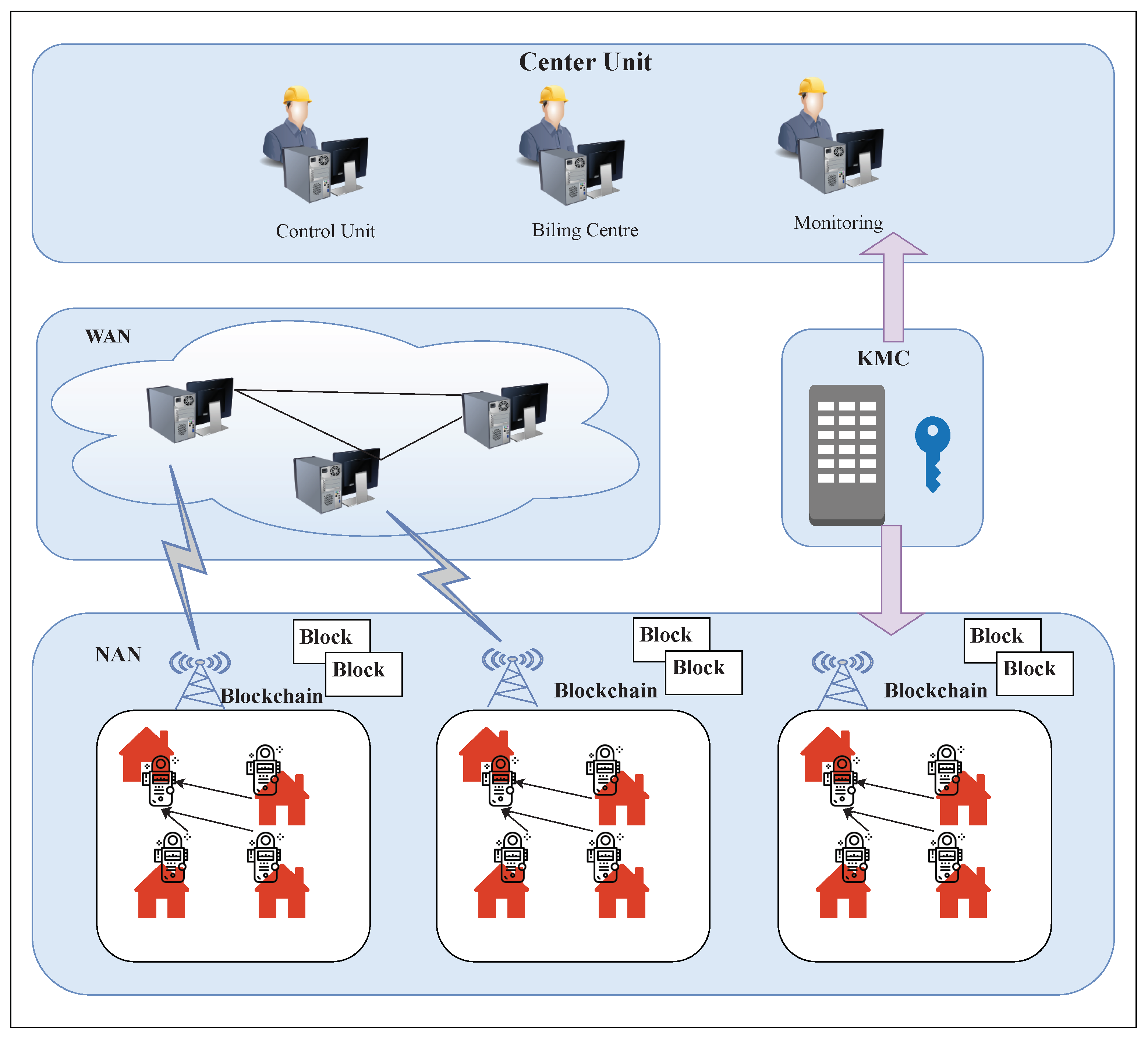 Sensors 19 04862 g007