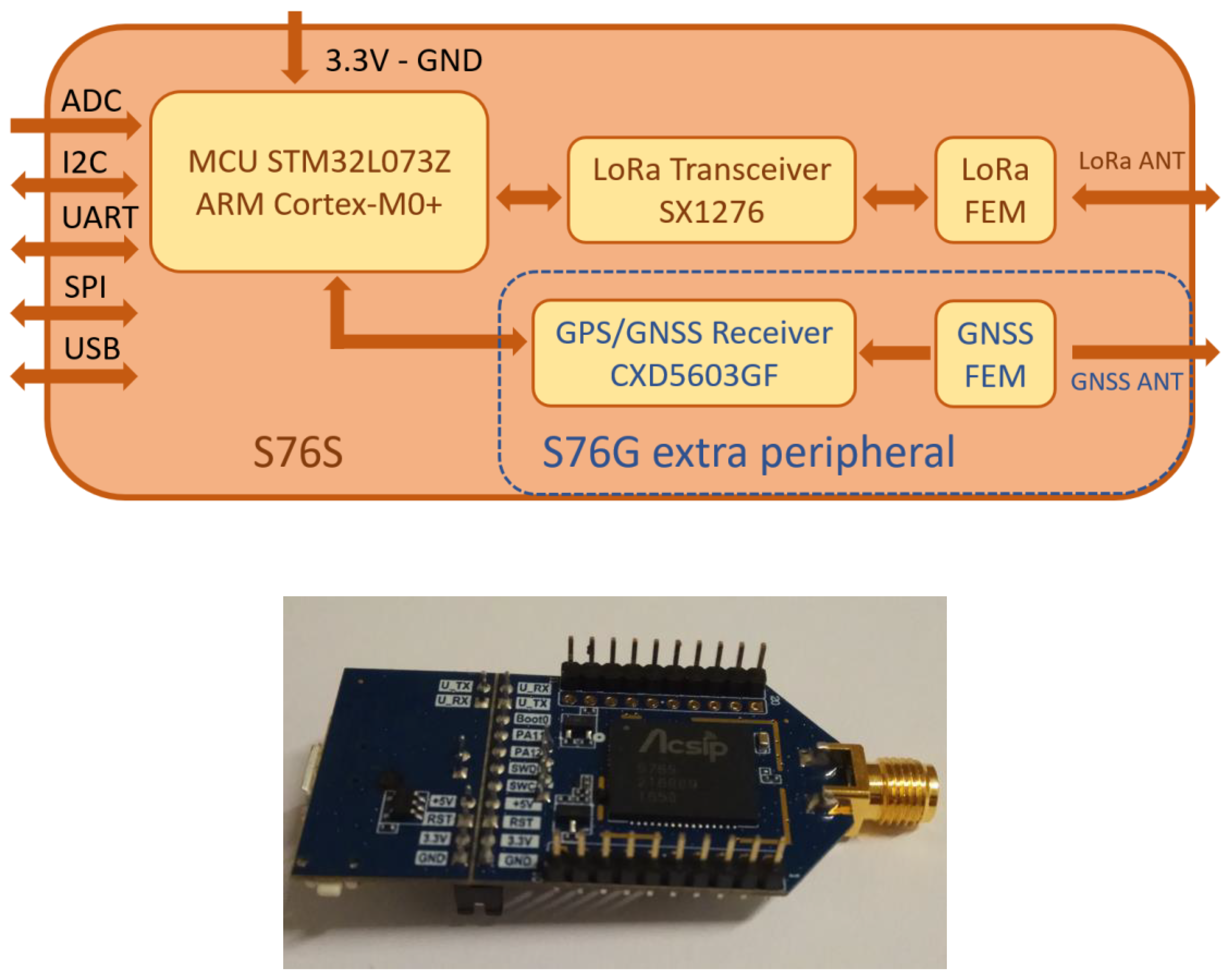 Sensors 19 04865 g001