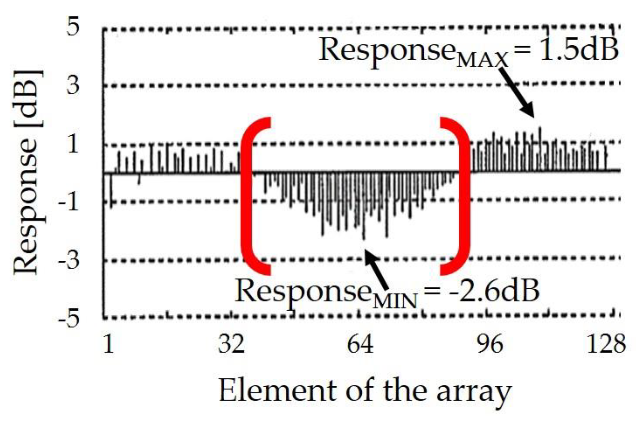 Sensors 19 04868 g008