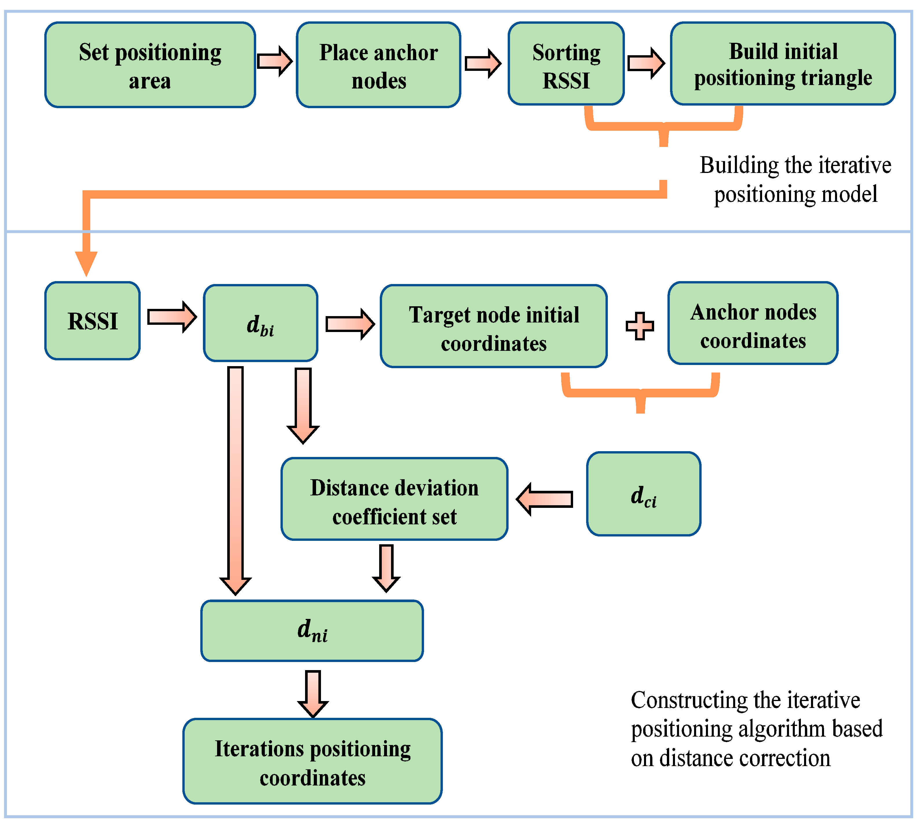 Sensors 19 04871 g001