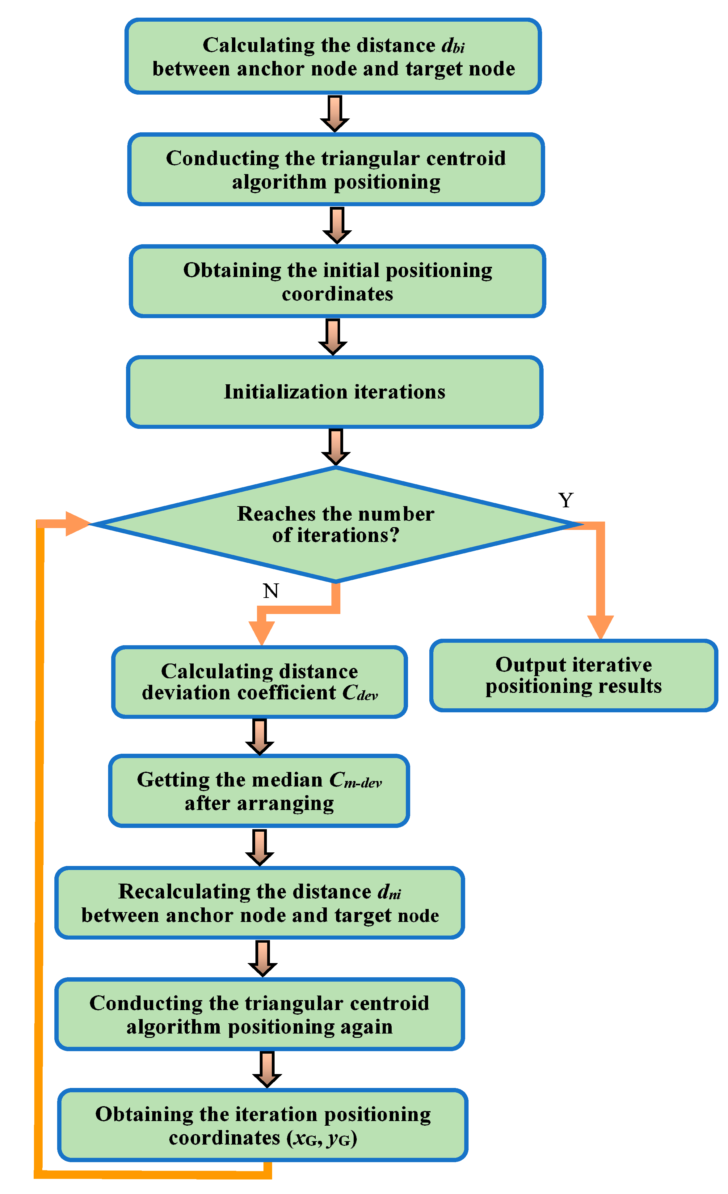 Sensors 19 04871 g003