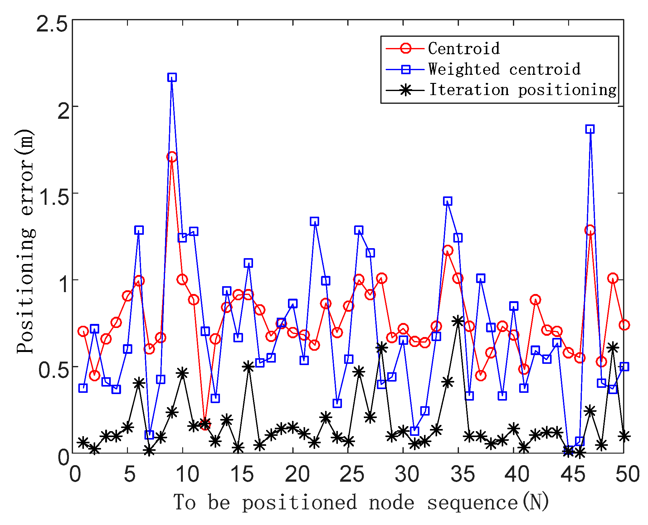 Sensors 19 04871 g006