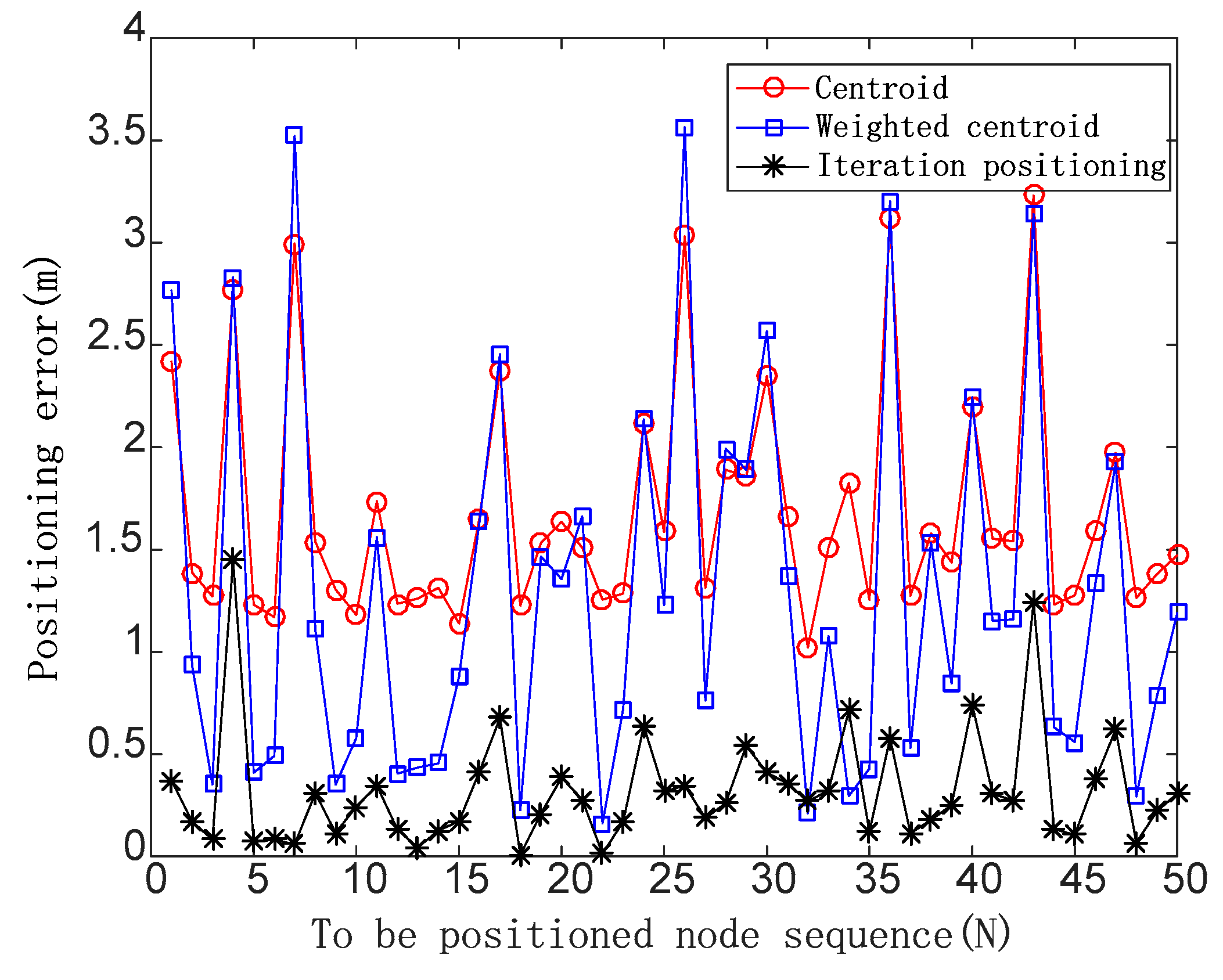 Sensors 19 04871 g007
