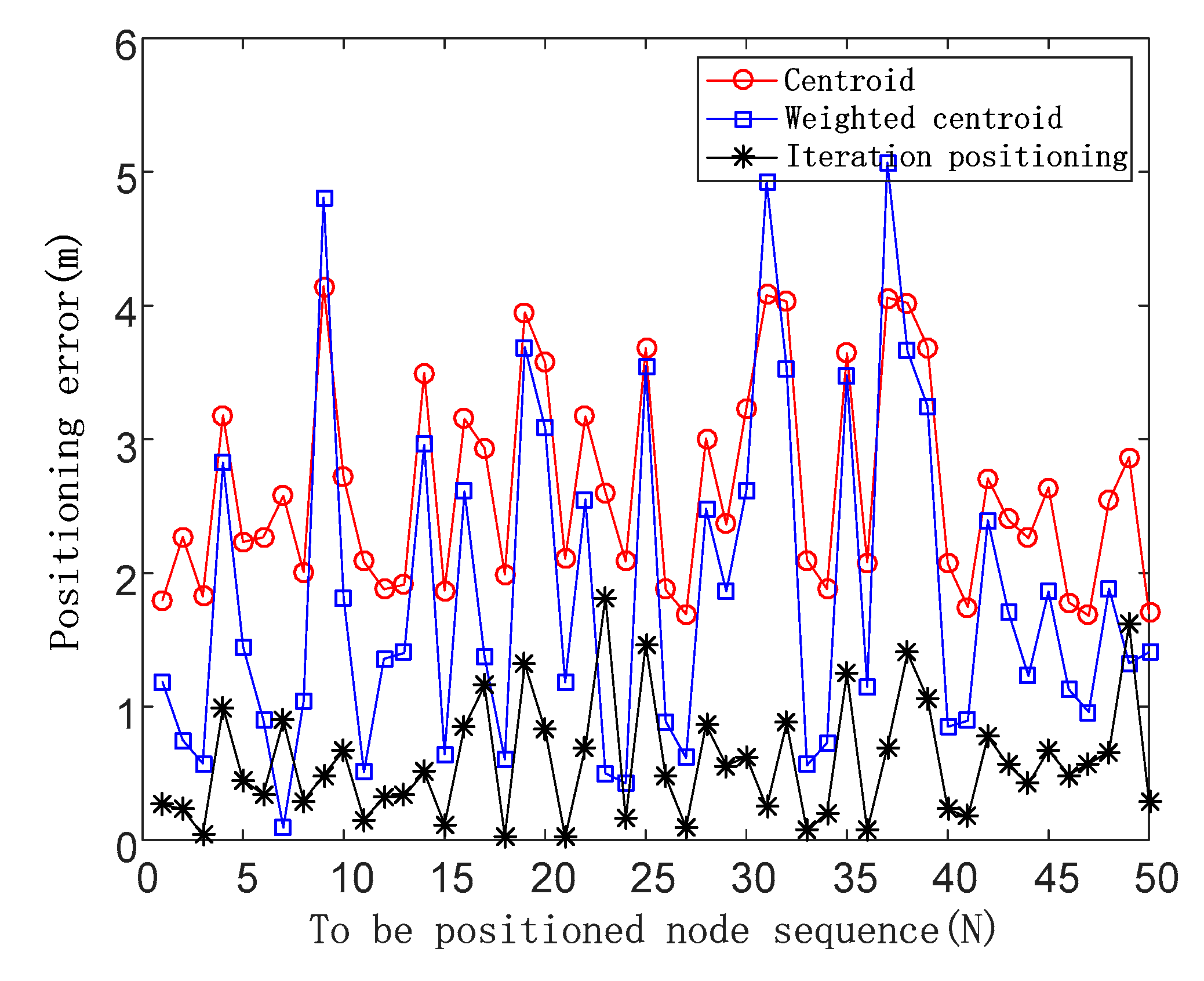 Sensors 19 04871 g008