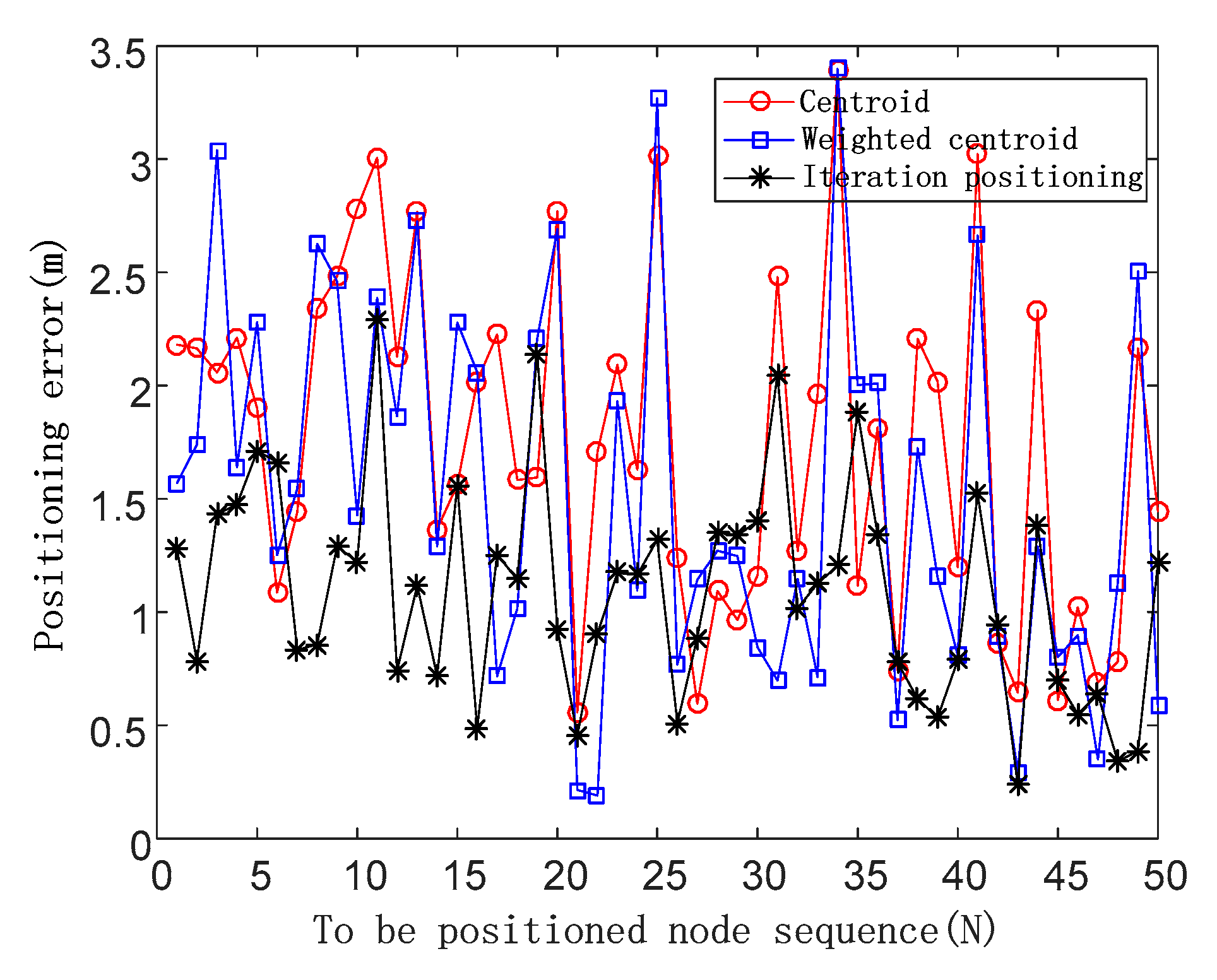 Sensors 19 04871 g009