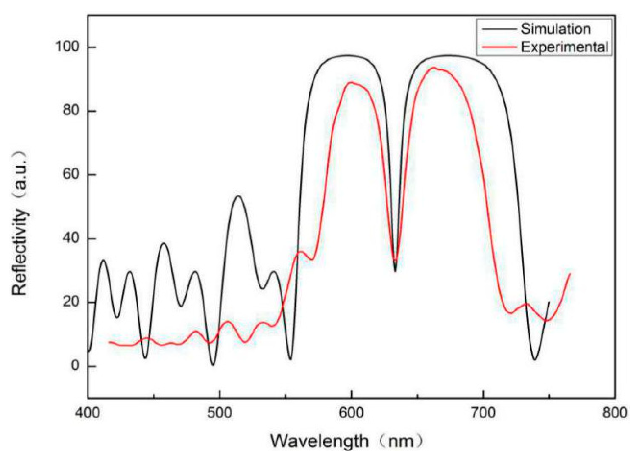 Sensors 19 04872 g004 Sensors 19 04872 g004