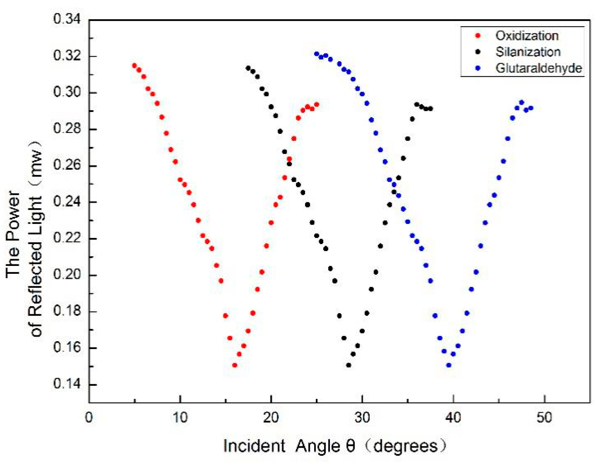 Sensors 19 04872 g006 Sensors 19 04872 g006