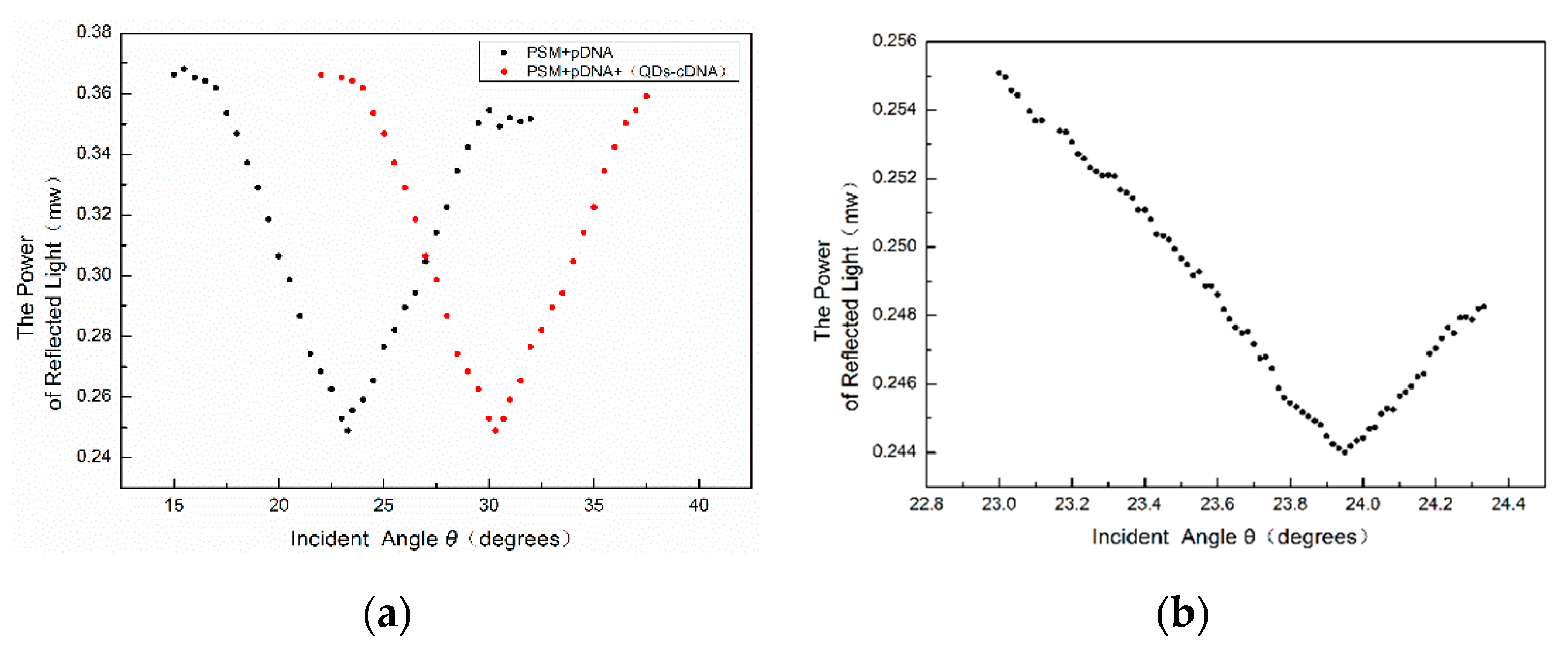 Sensors 19 04872 g009 Sensors 19 04872 g009