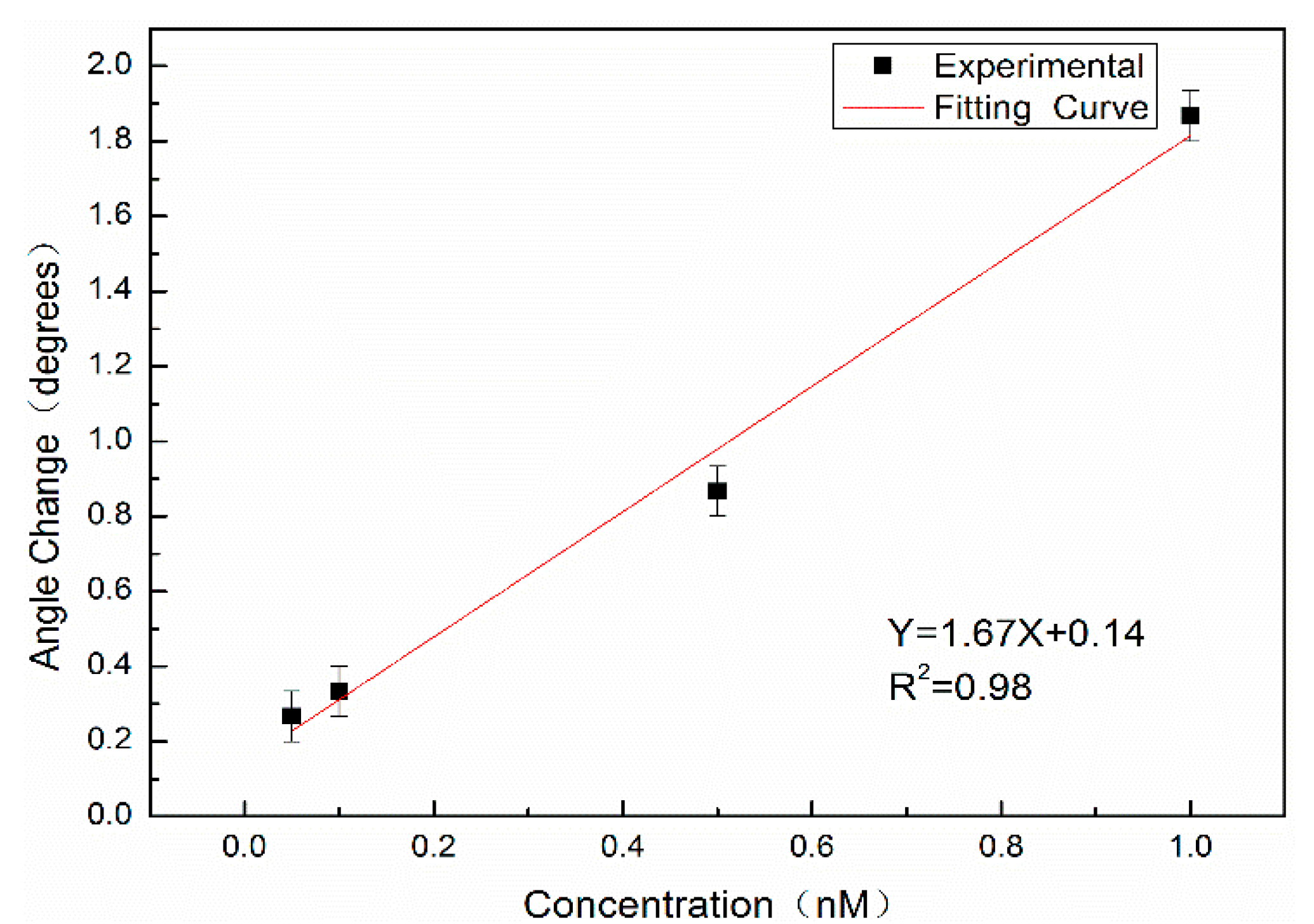 Sensors 19 04872 g011 Sensors 19 04872 g011
