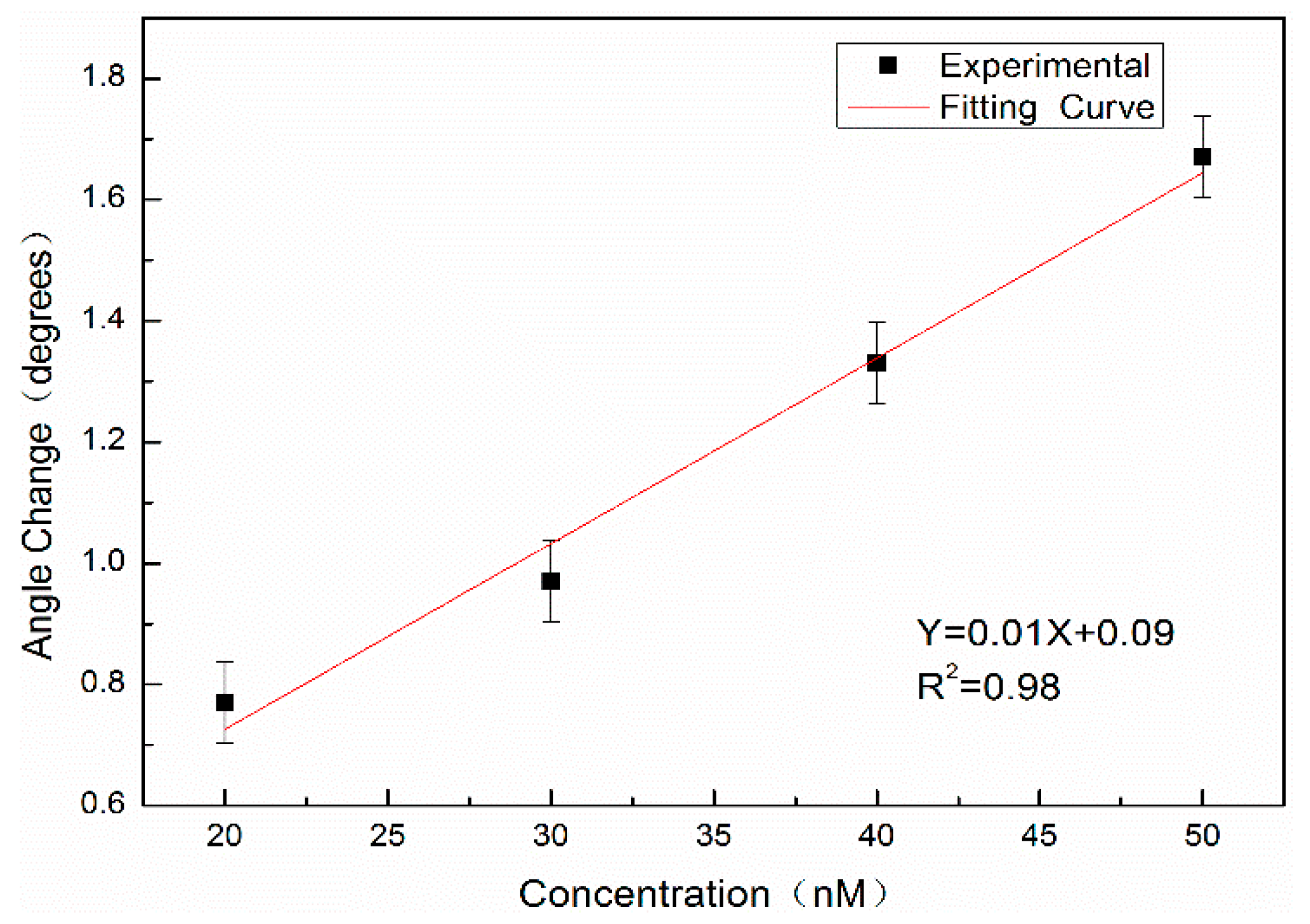 Sensors 19 04872 g012 Sensors 19 04872 g012