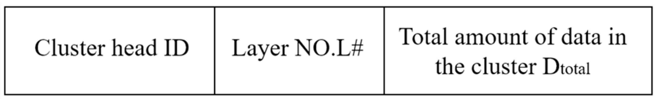 Sensors 19 04875 g004 Sensors 19 04875 g004