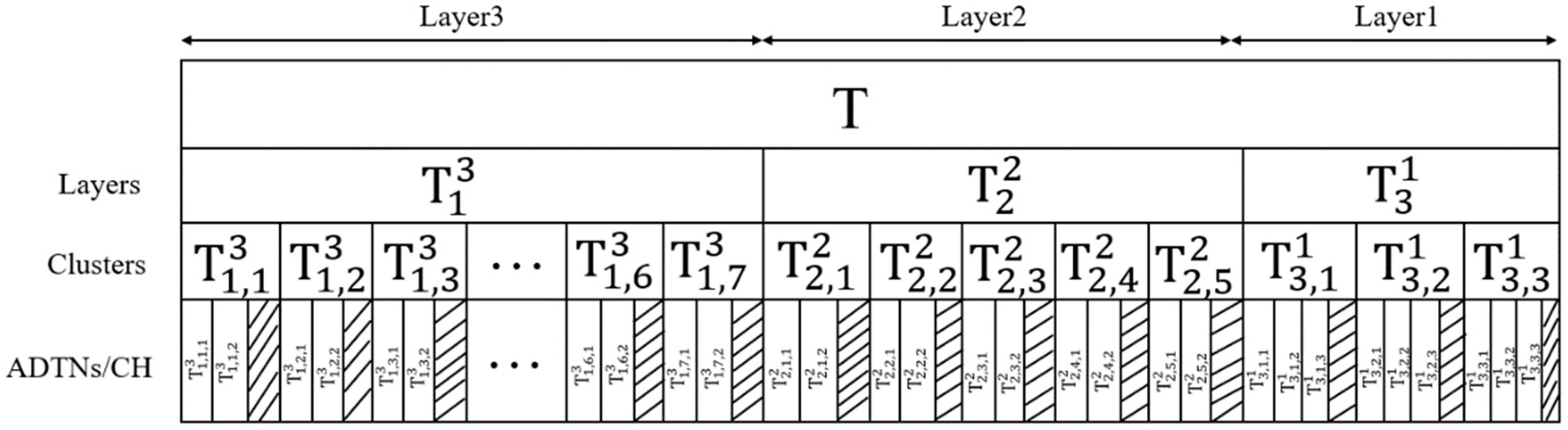 Sensors 19 04875 g005 Sensors 19 04875 g005