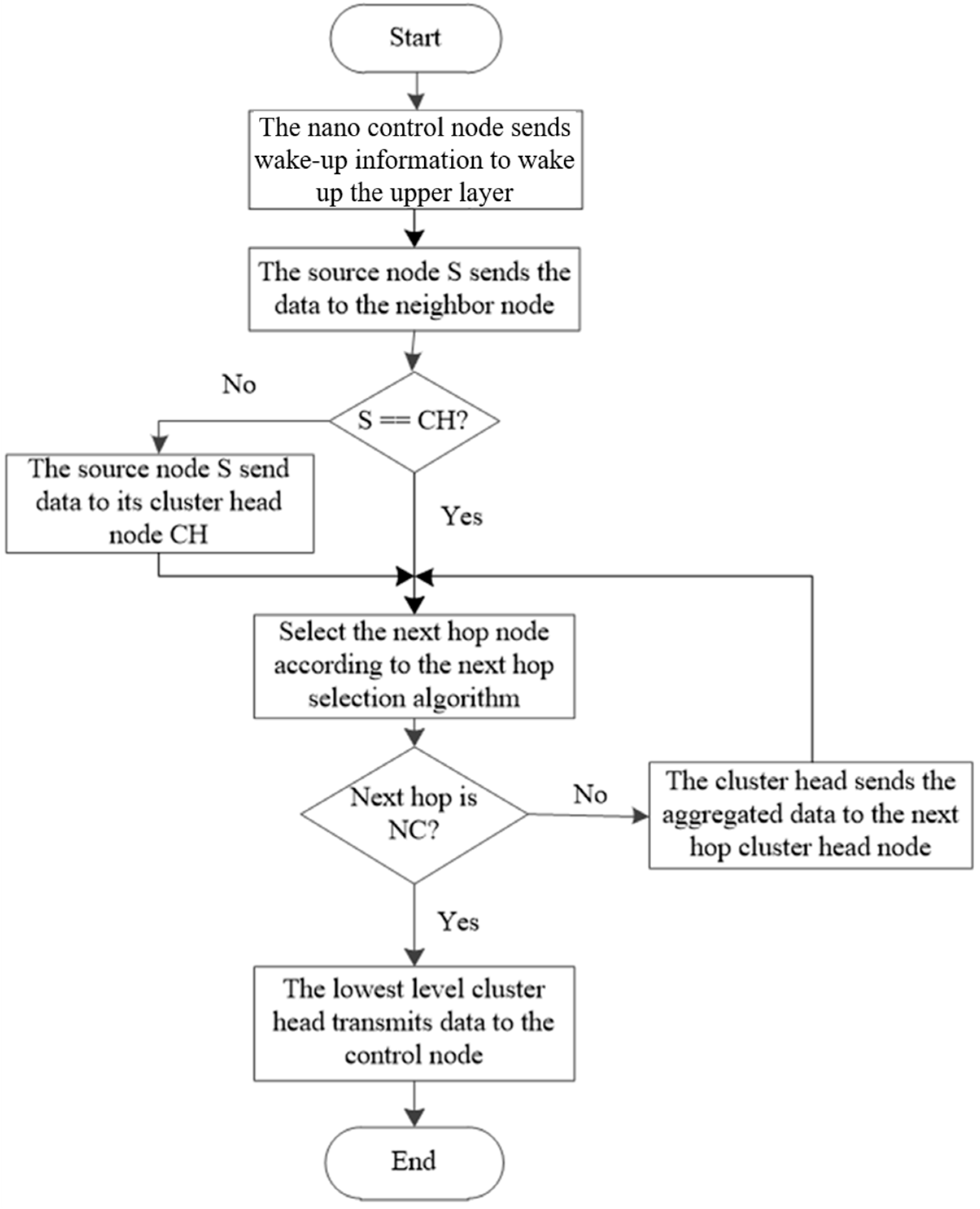 Sensors 19 04875 g006 Sensors 19 04875 g006
