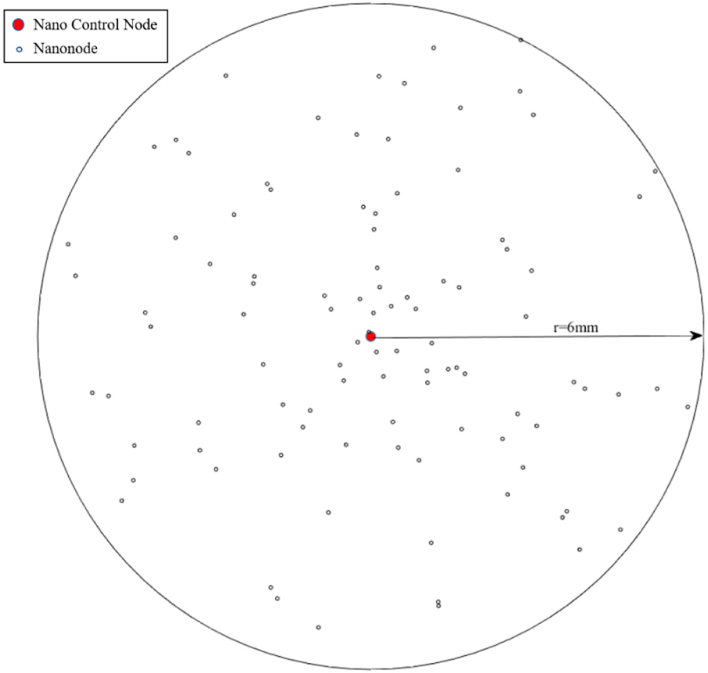 Sensors 19 04875 g008 Sensors 19 04875 g008
