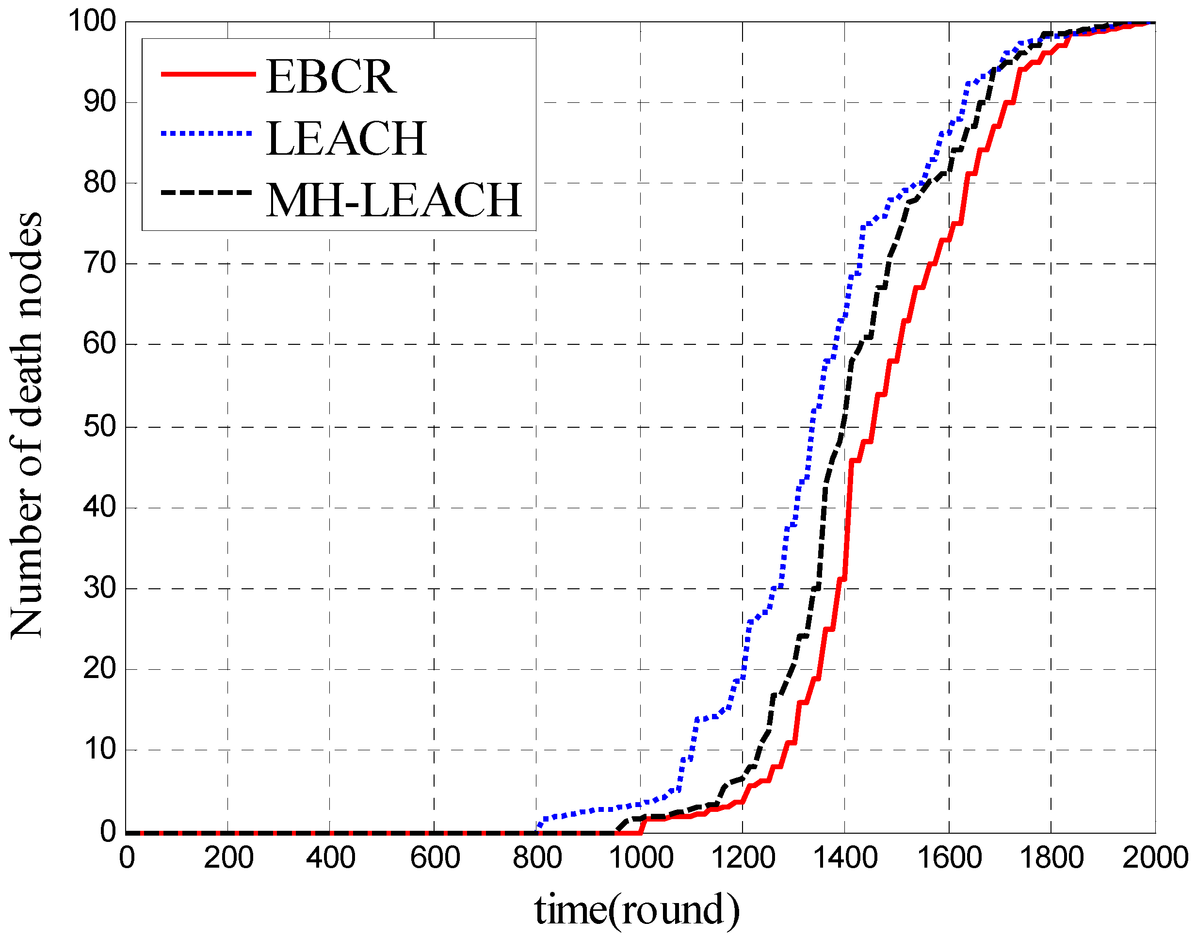 Sensors 19 04875 g009 Sensors 19 04875 g009