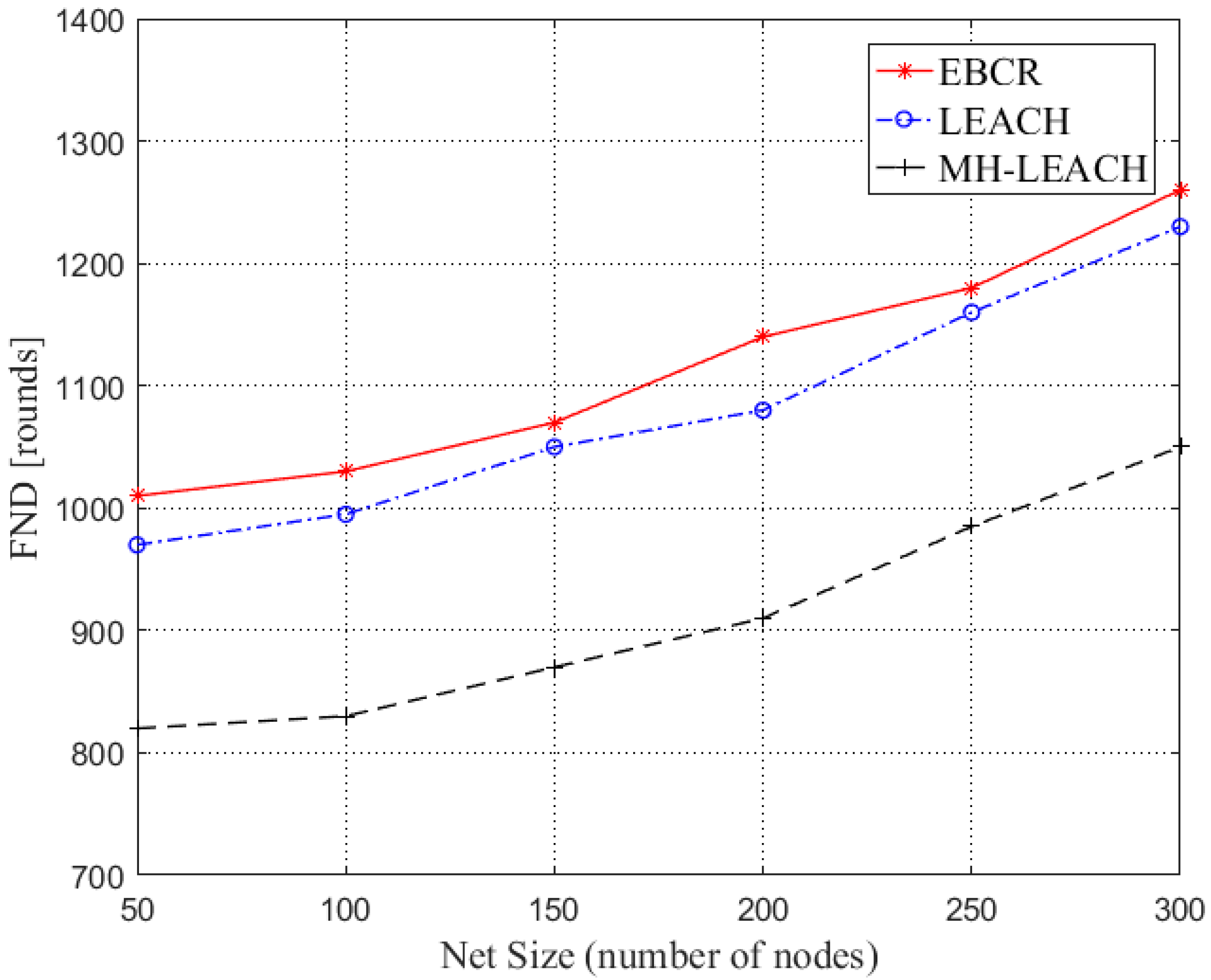 Sensors 19 04875 g010 Sensors 19 04875 g010