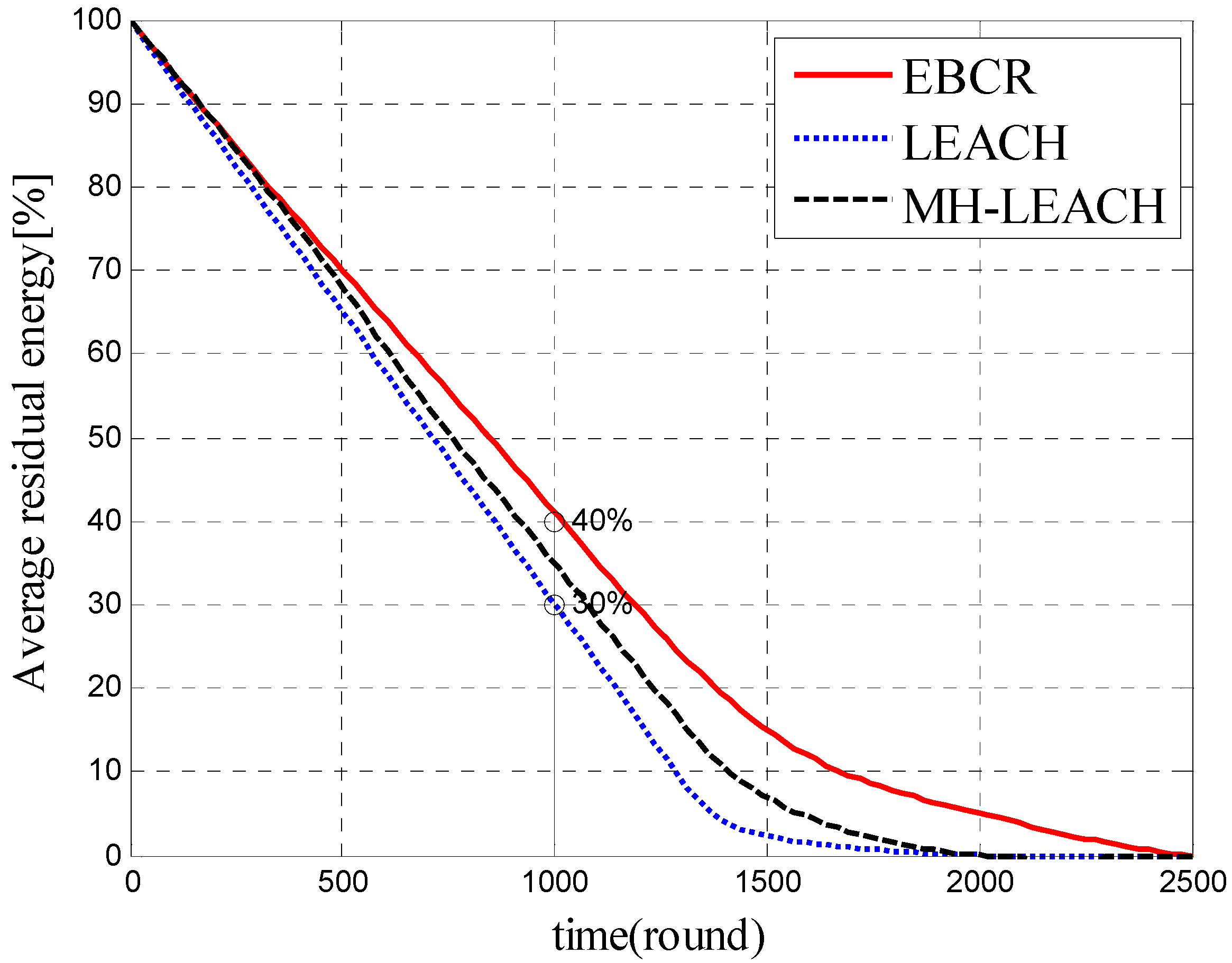 Sensors 19 04875 g011 Sensors 19 04875 g011