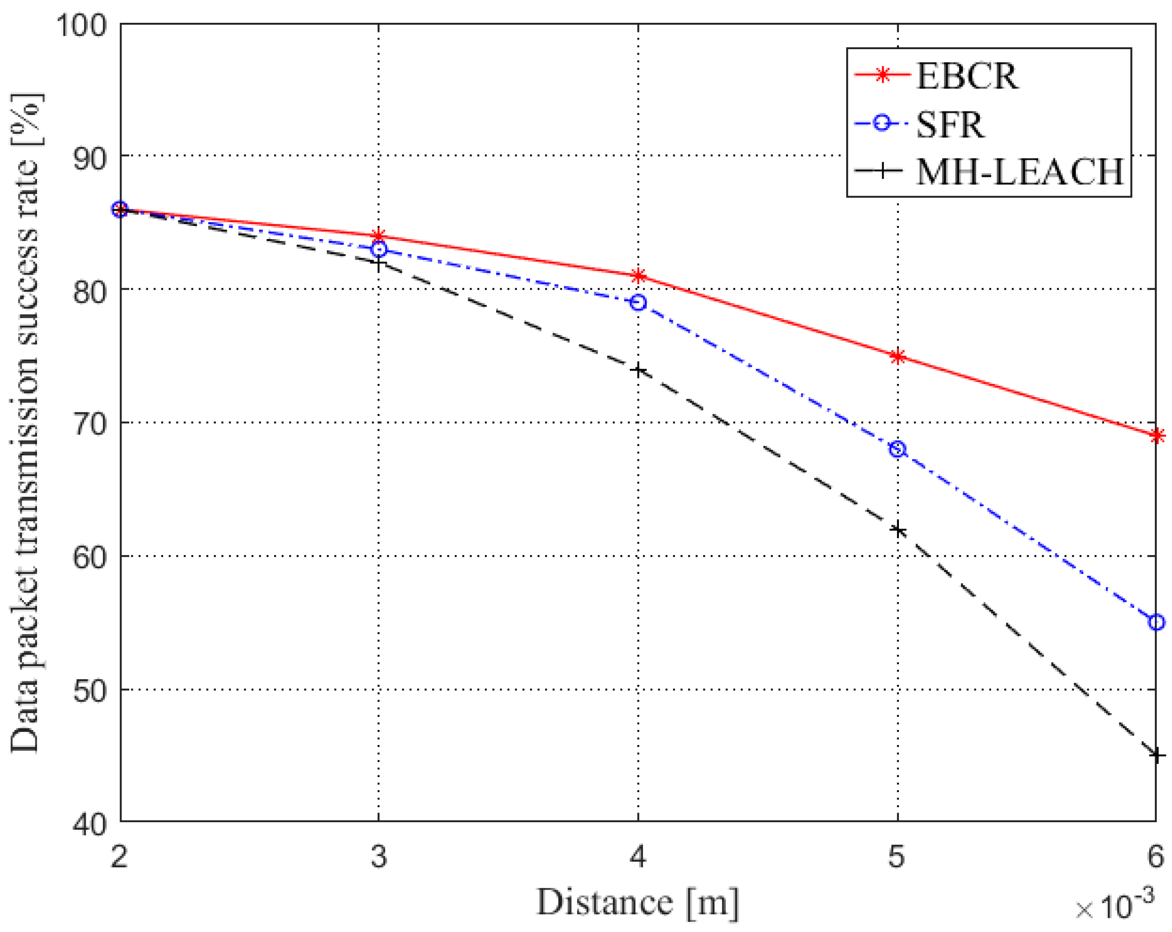 Sensors 19 04875 g012 Sensors 19 04875 g012