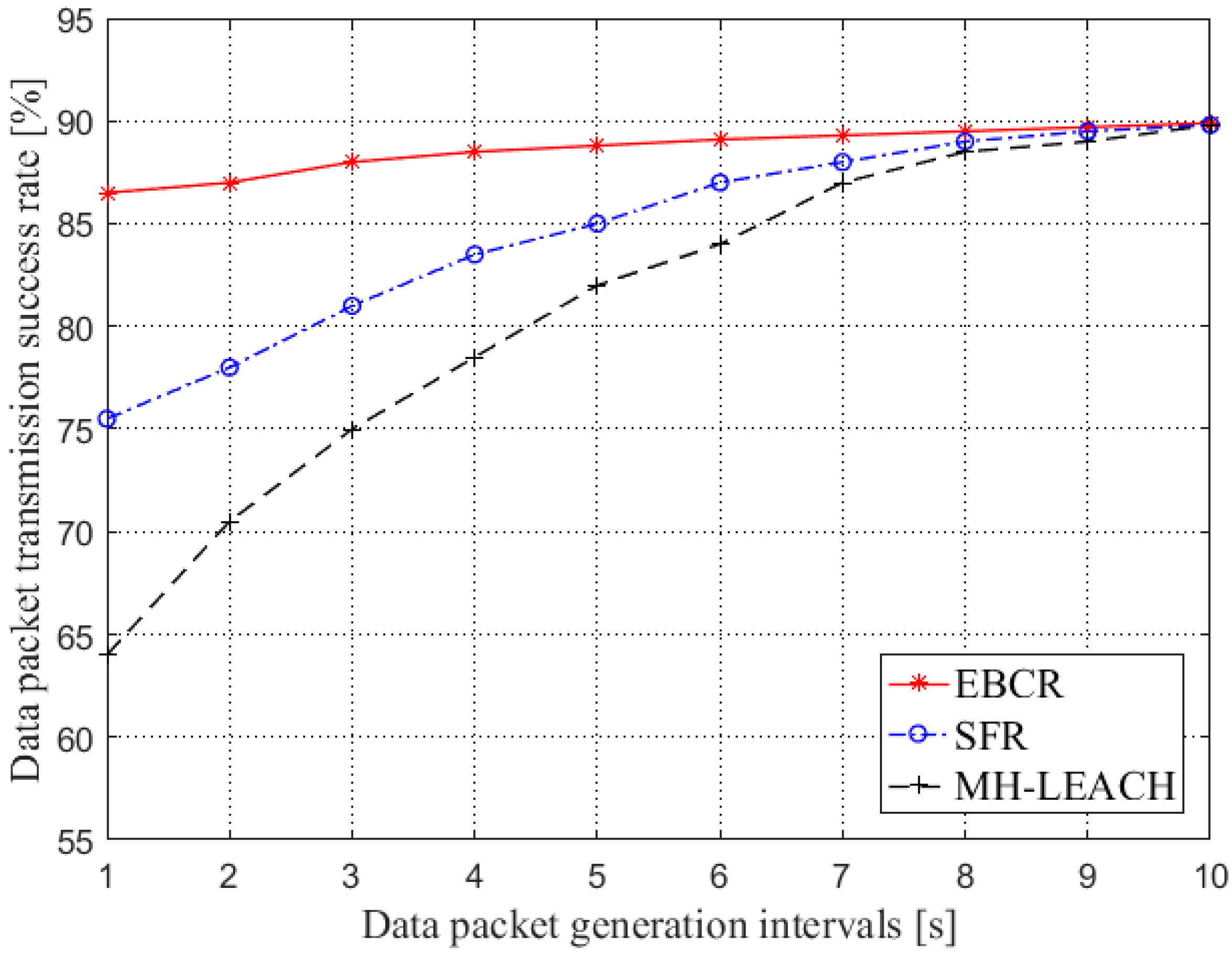 Sensors 19 04875 g013 Sensors 19 04875 g013