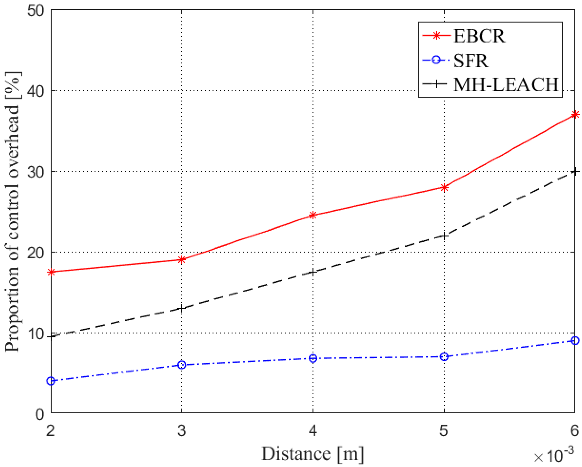 Sensors 19 04875 g014 Sensors 19 04875 g014
