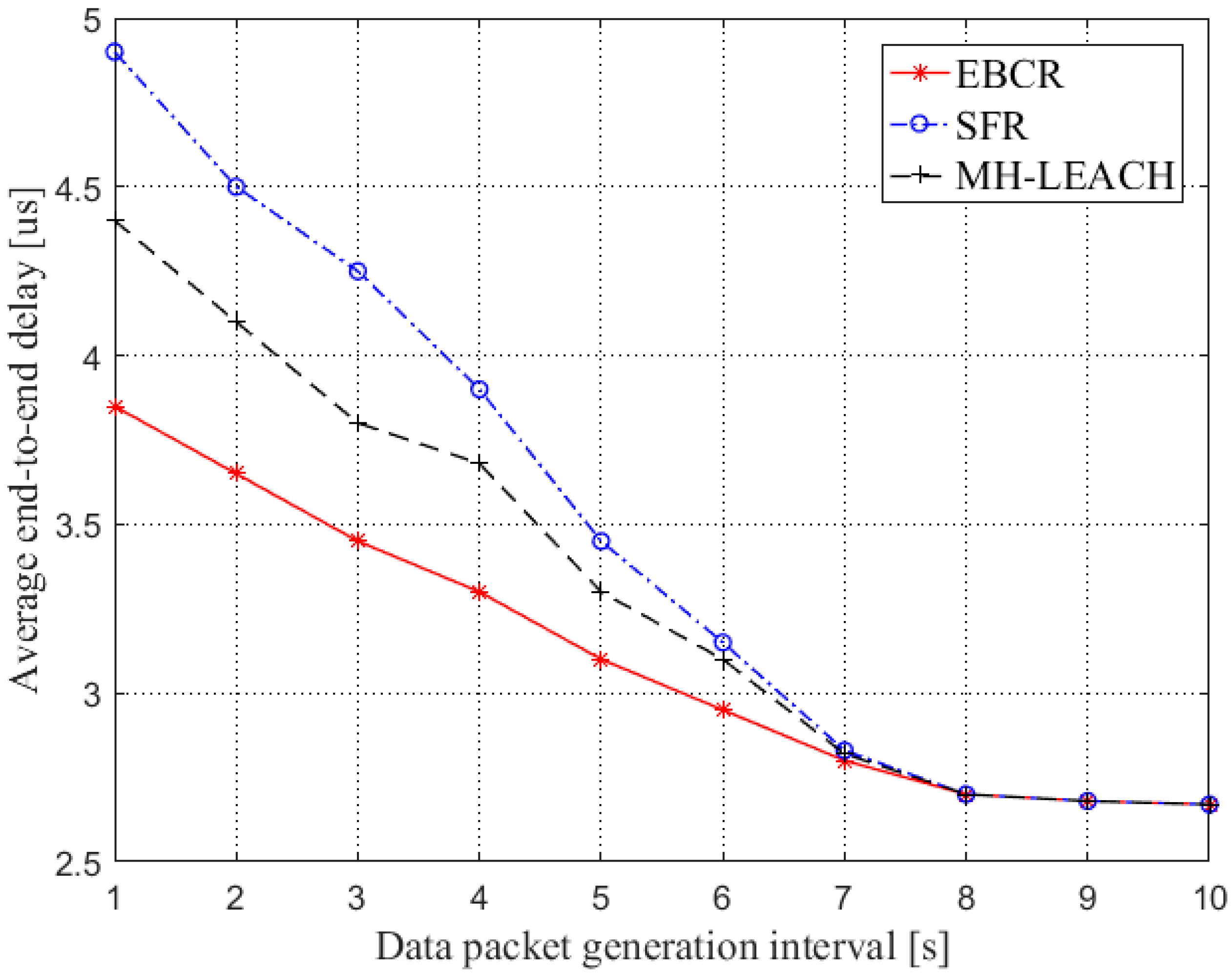 Sensors 19 04875 g015 Sensors 19 04875 g015