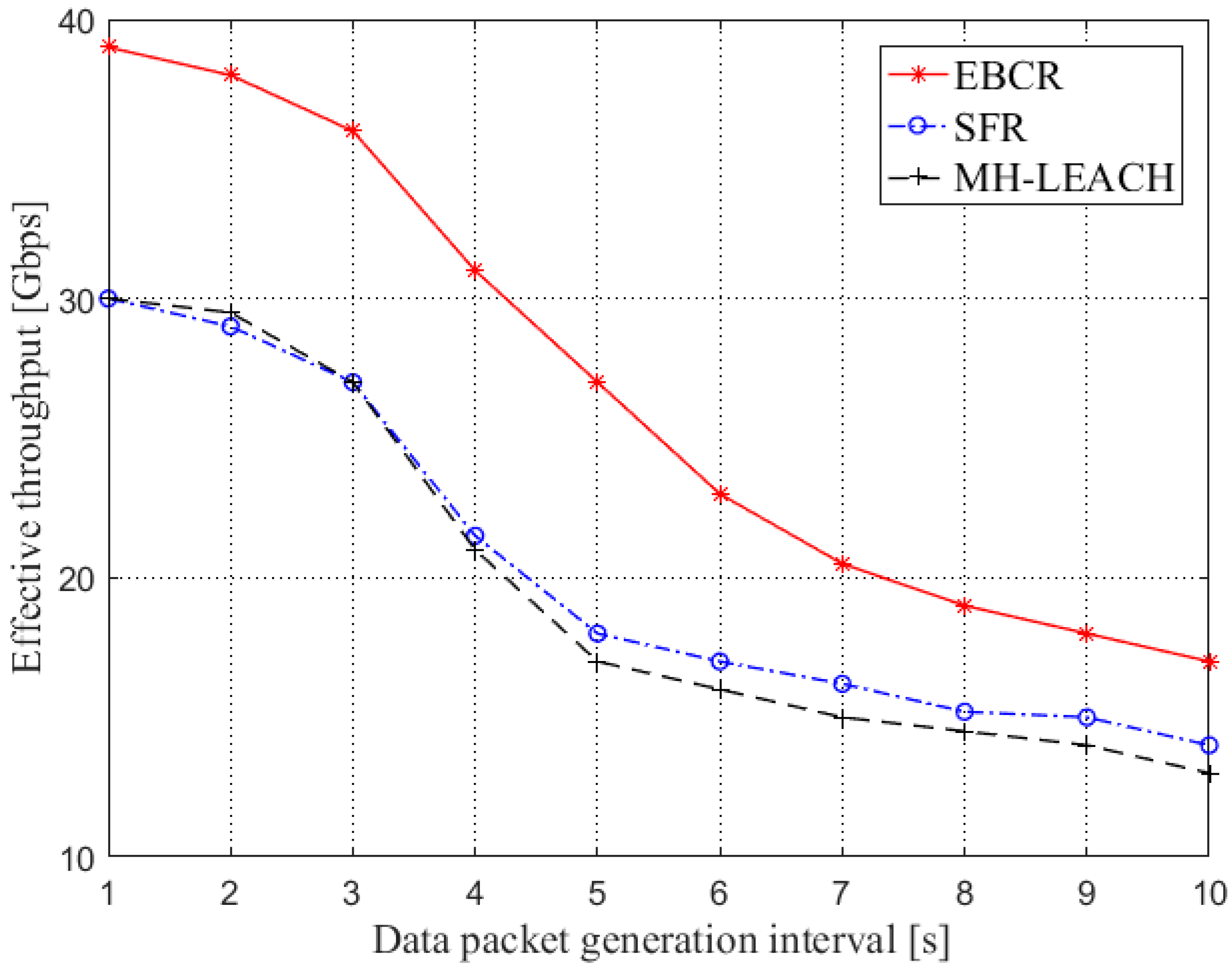 Sensors 19 04875 g016 Sensors 19 04875 g016