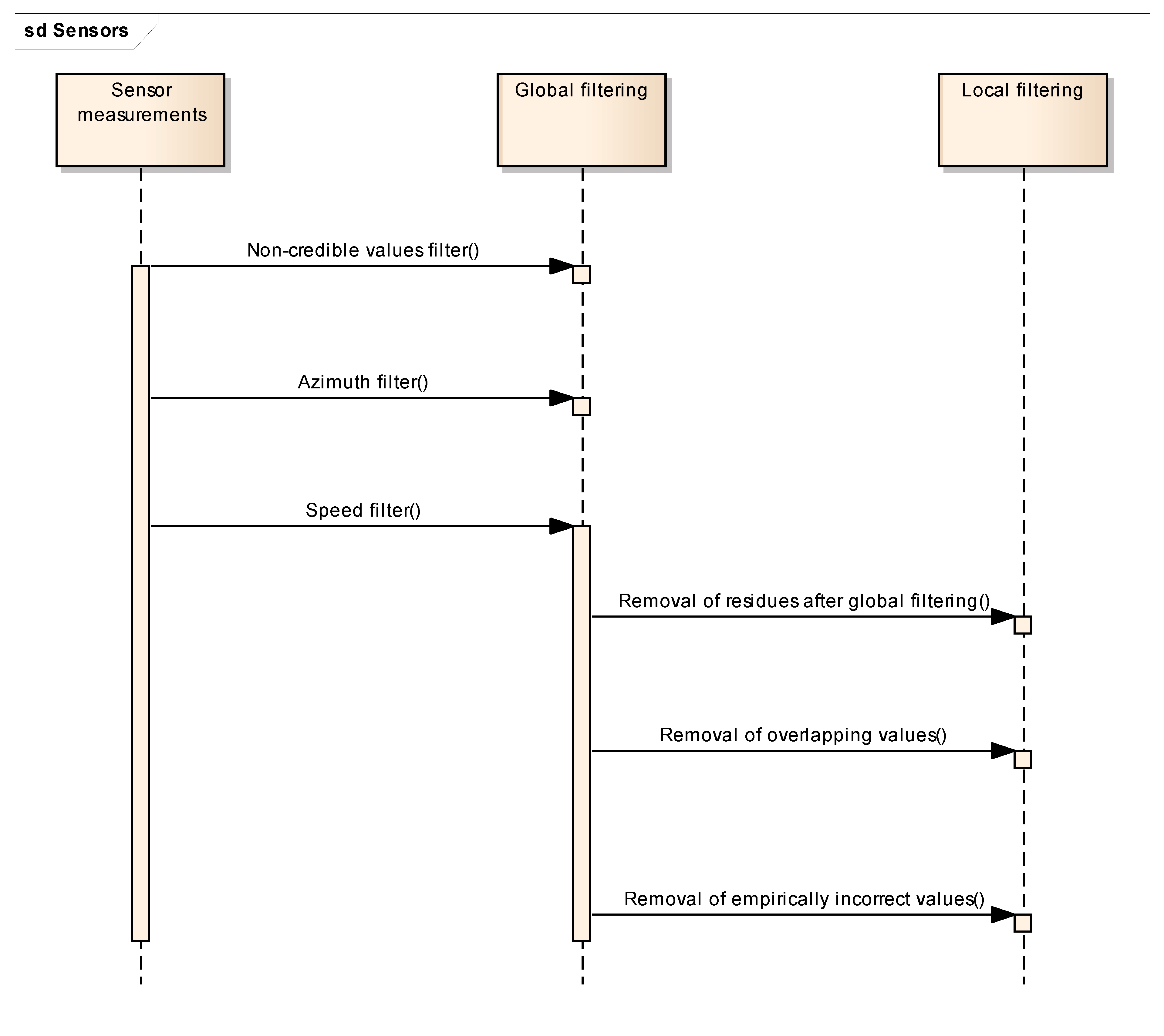Sensors 19 04879 g003
