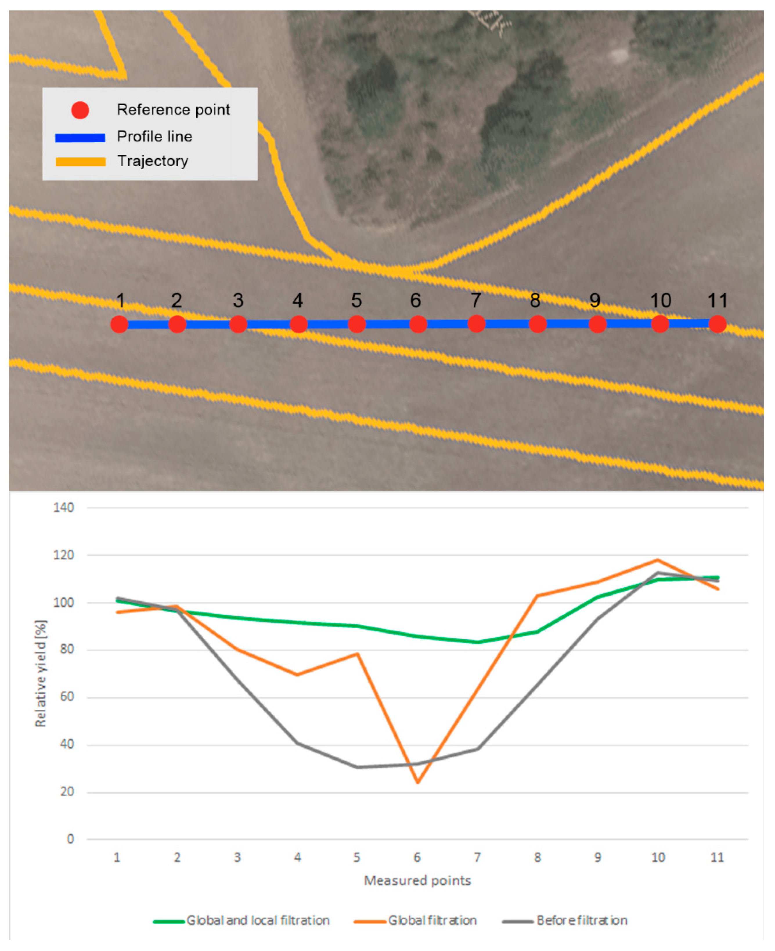Sensors 19 04879 g017