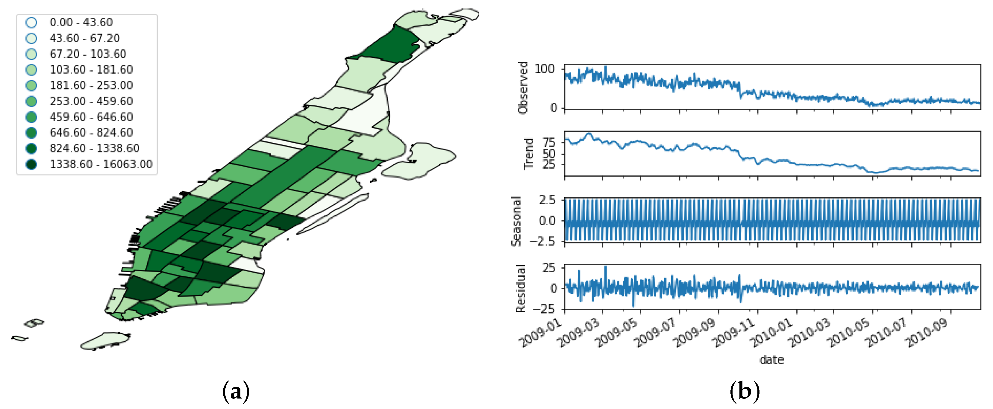 Sensors 19 04882 g007 Sensors 19 04882 g007