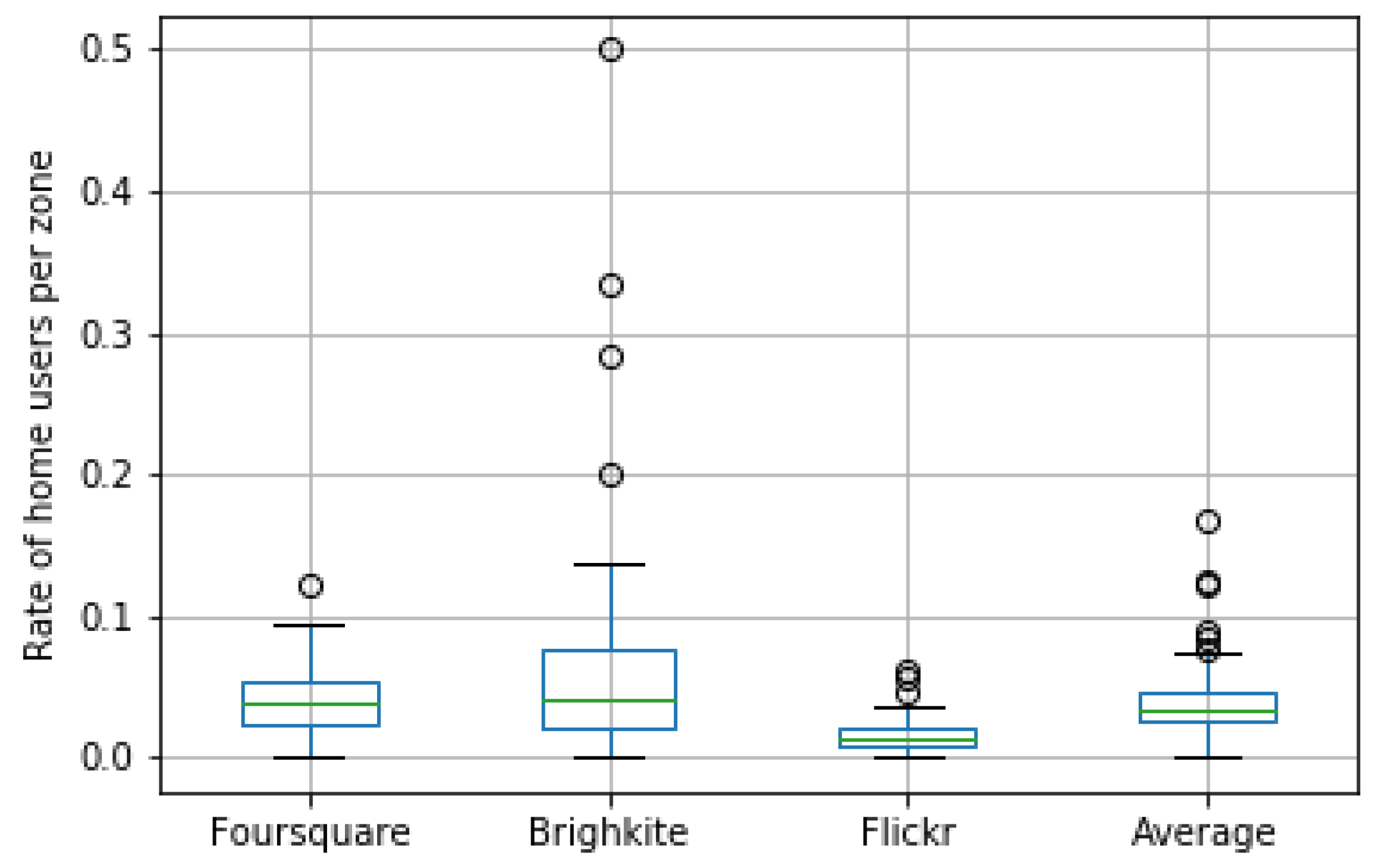 Sensors 19 04882 g009 Sensors 19 04882 g009