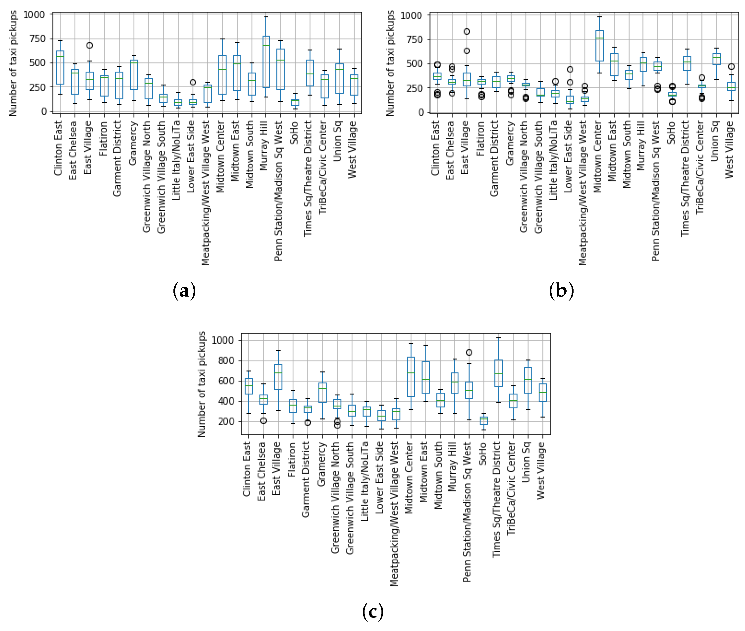 Sensors 19 04882 g011 Sensors 19 04882 g011