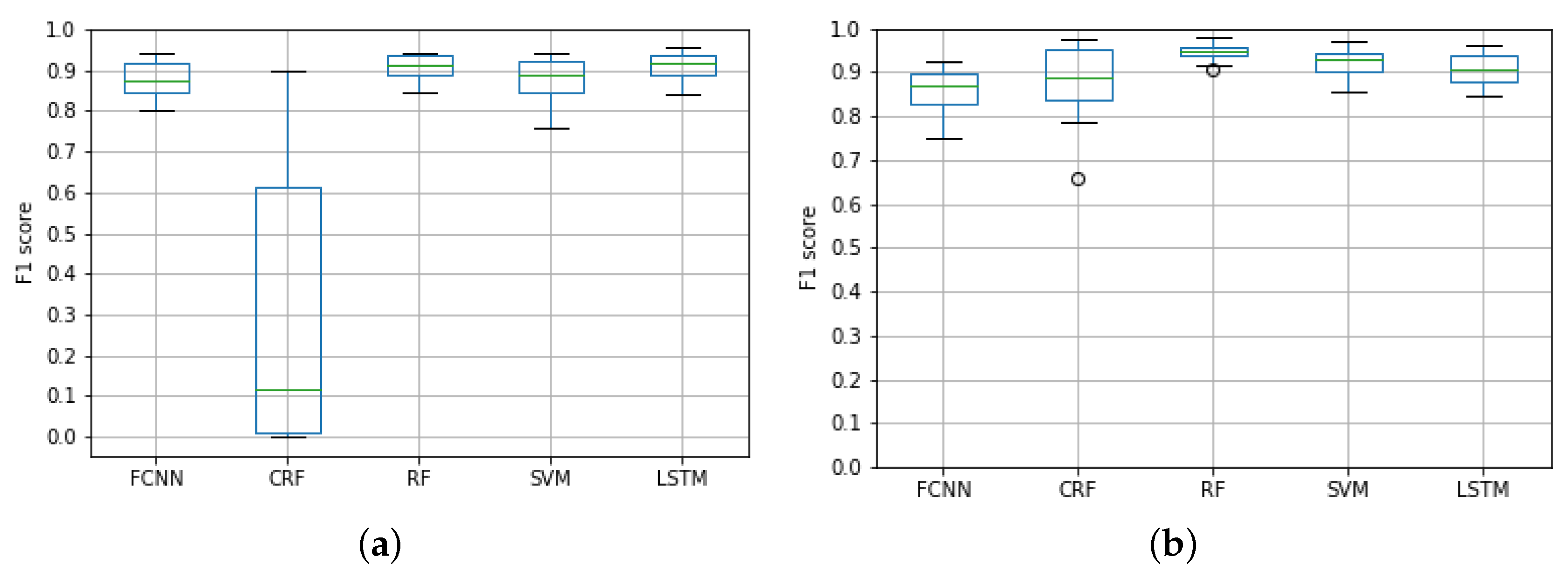 Sensors 19 04882 g012 Sensors 19 04882 g012