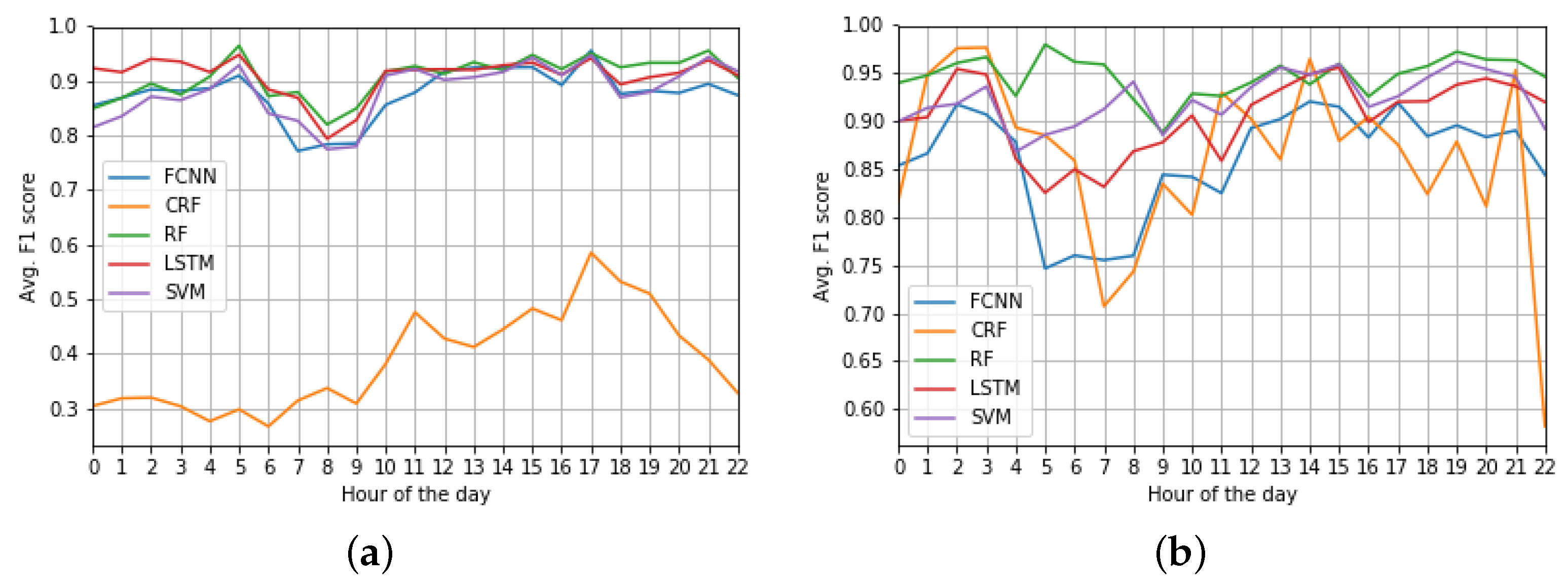 Sensors 19 04882 g014 Sensors 19 04882 g014