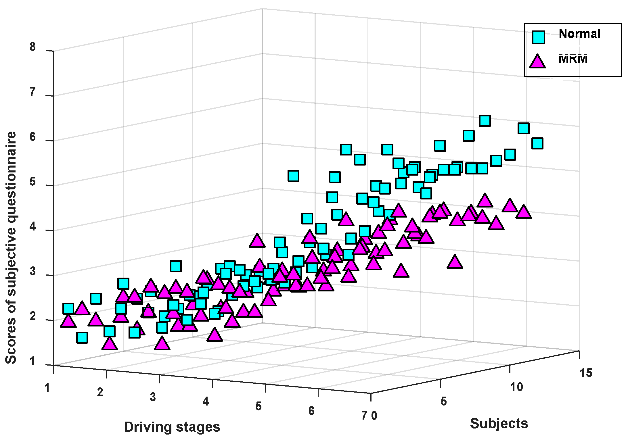 Sensors 19 04883 g004 Sensors 19 04883 g004