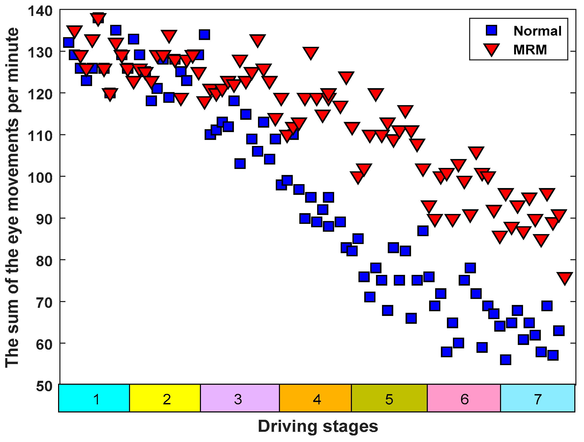 Sensors 19 04883 g012 Sensors 19 04883 g012