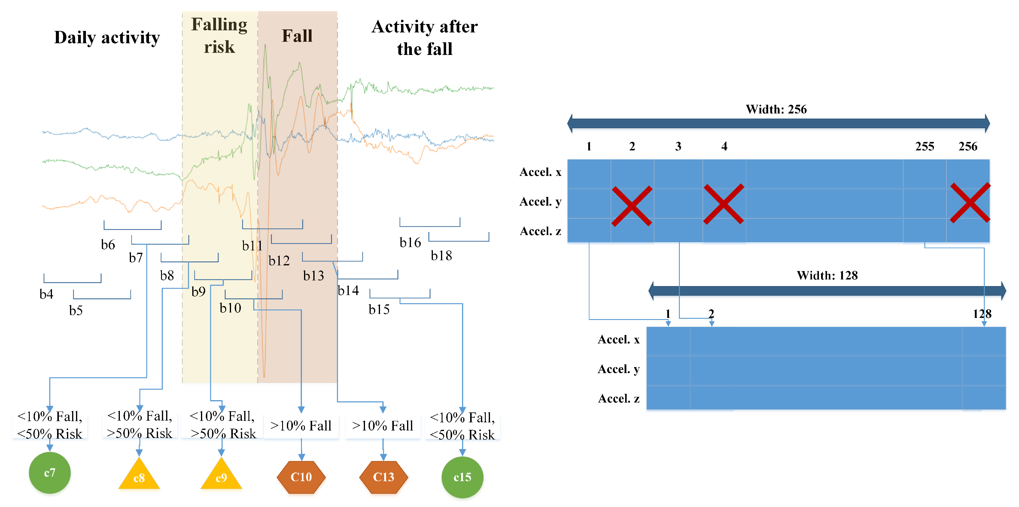 Sensors 19 04885 g001