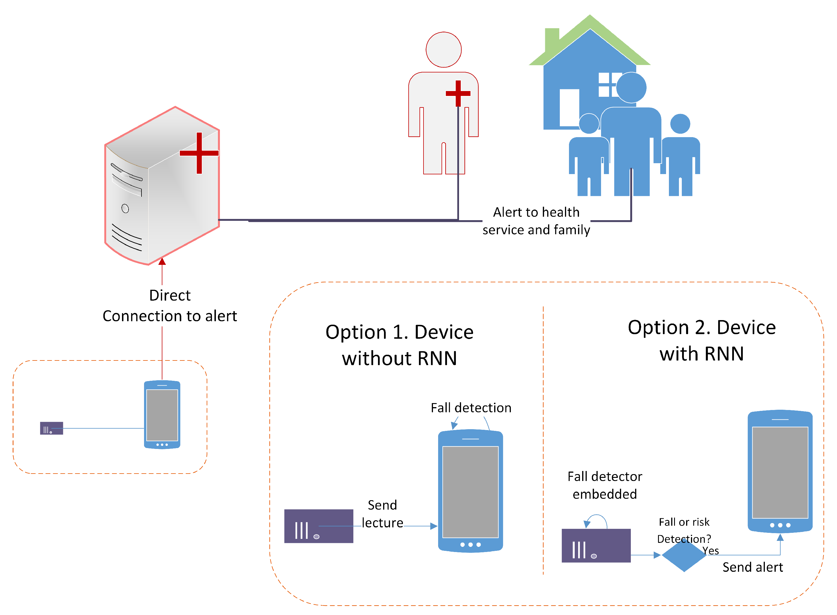 Sensors 19 04885 g003