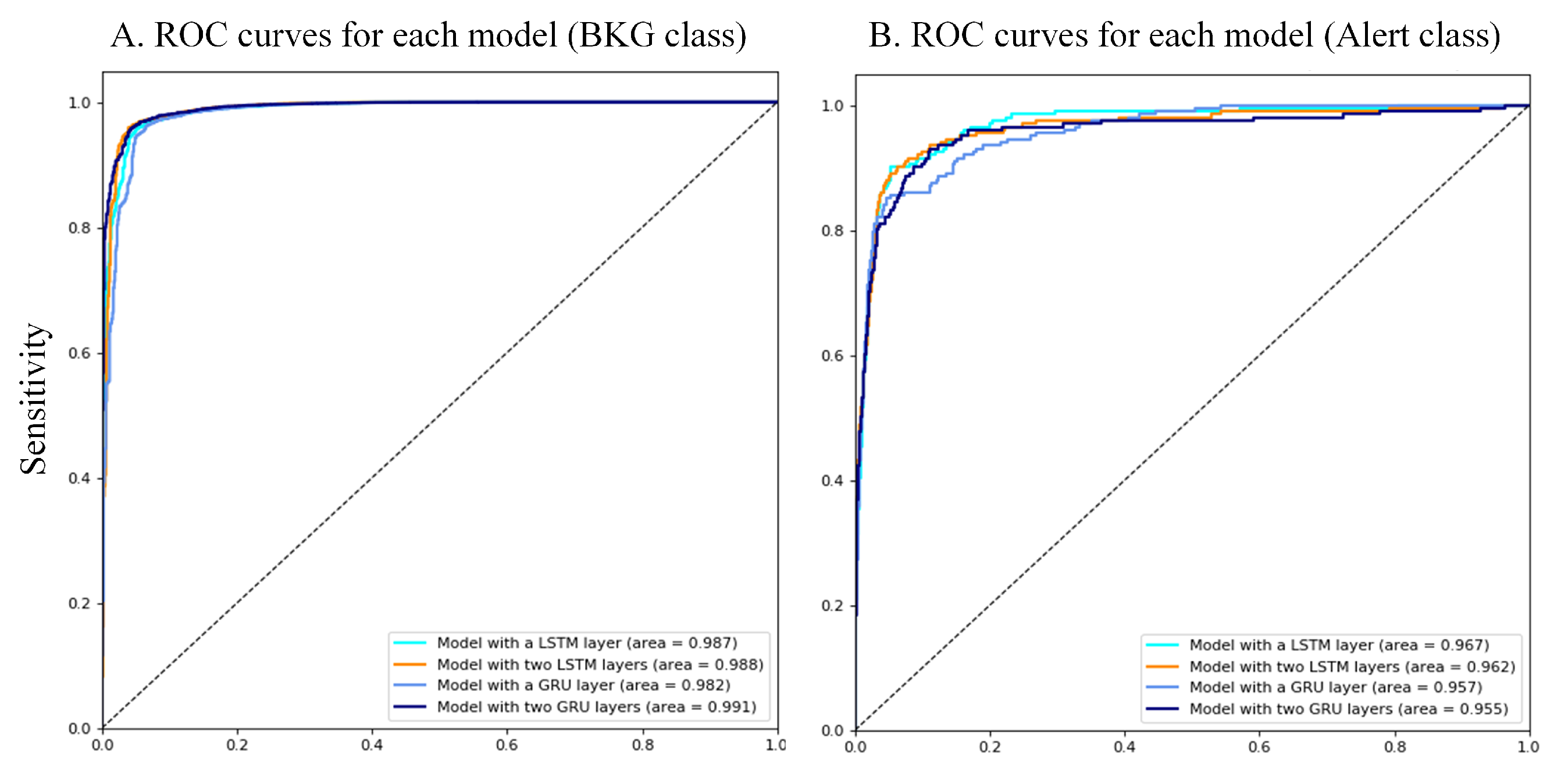 Sensors 19 04885 g005a