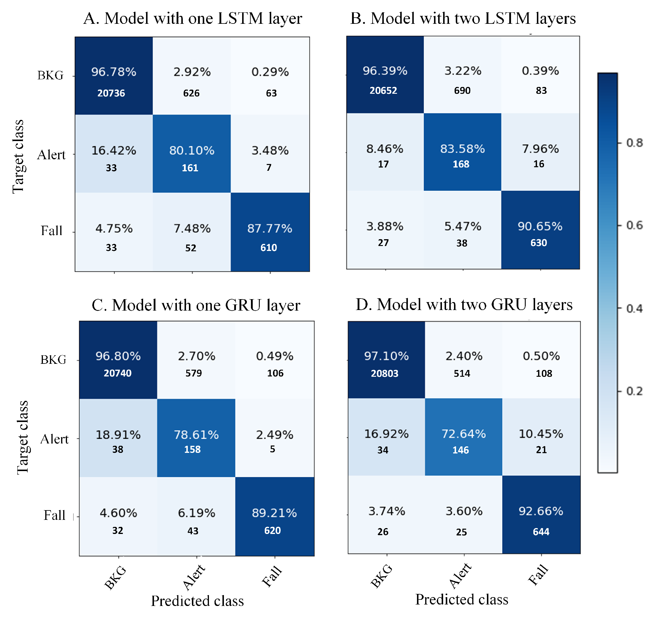 Sensors 19 04885 g006
