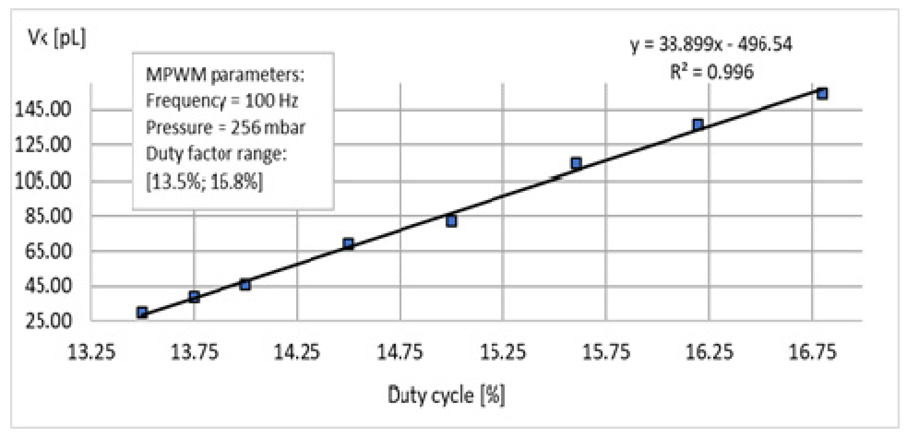 Sensors 19 04886 g007