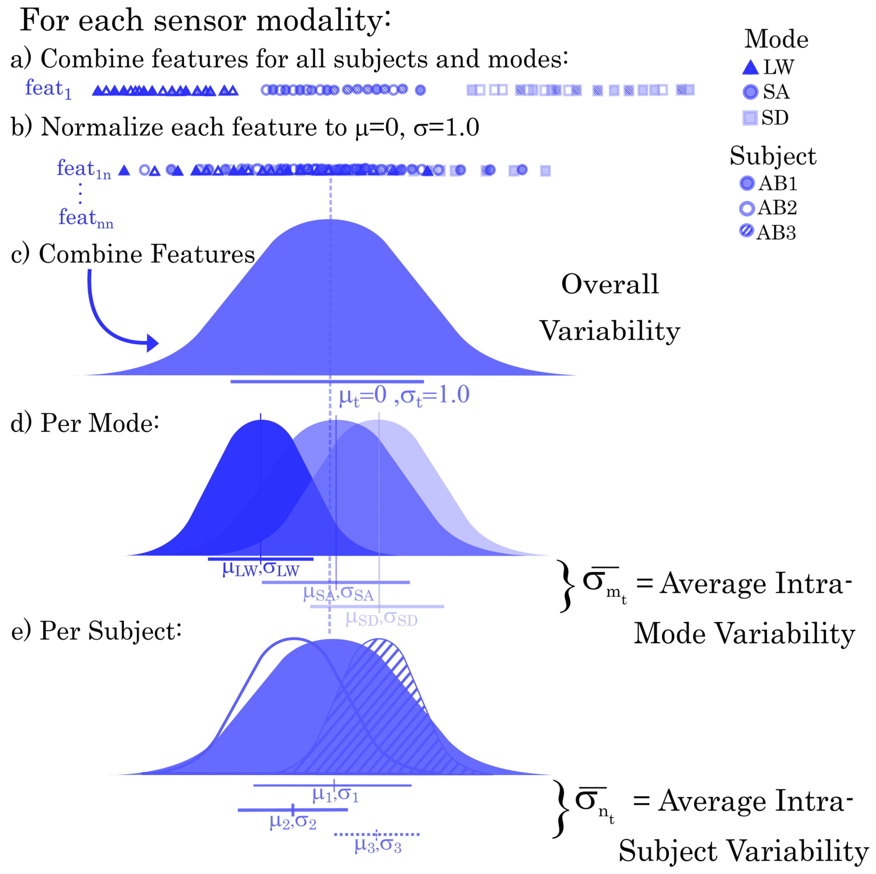 Sensors 19 04887 g003