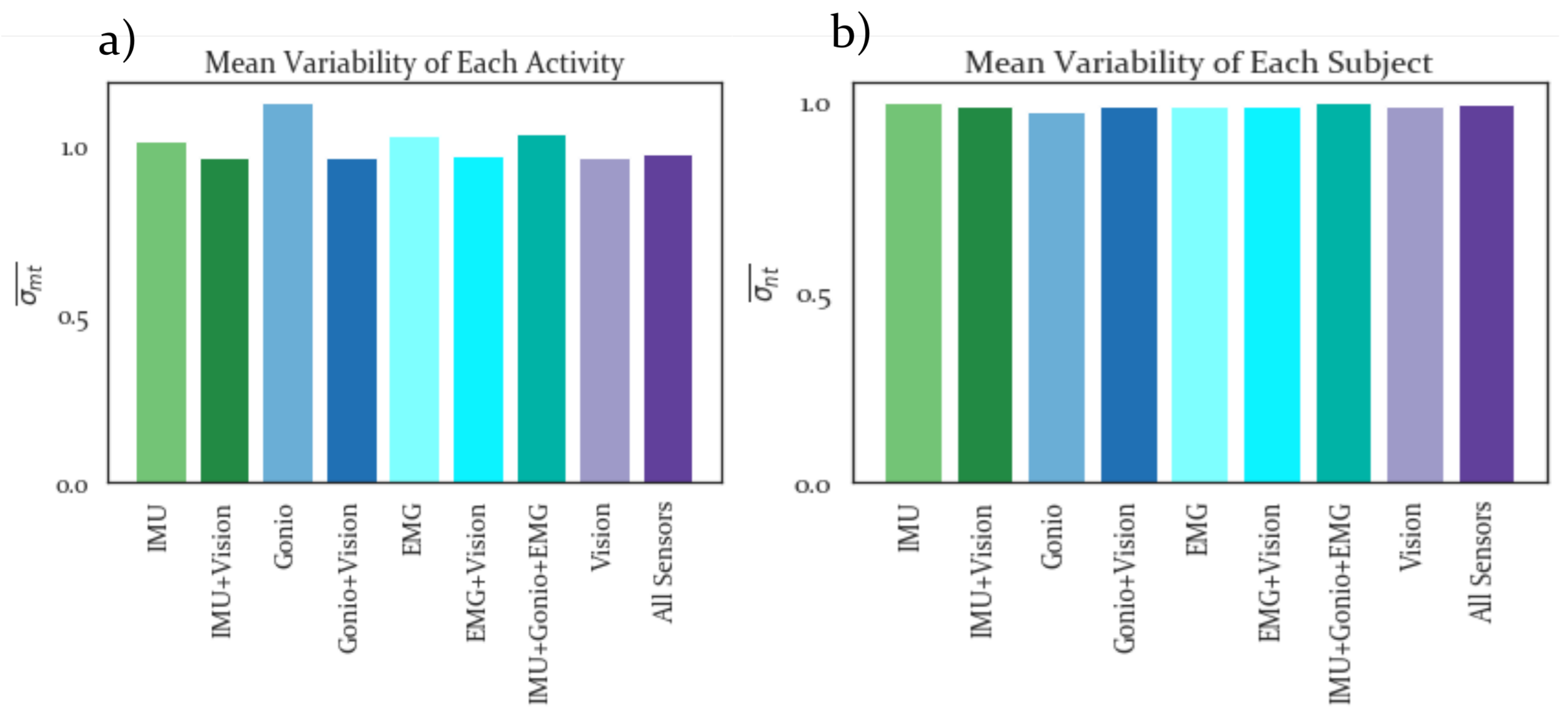 Sensors 19 04887 g004