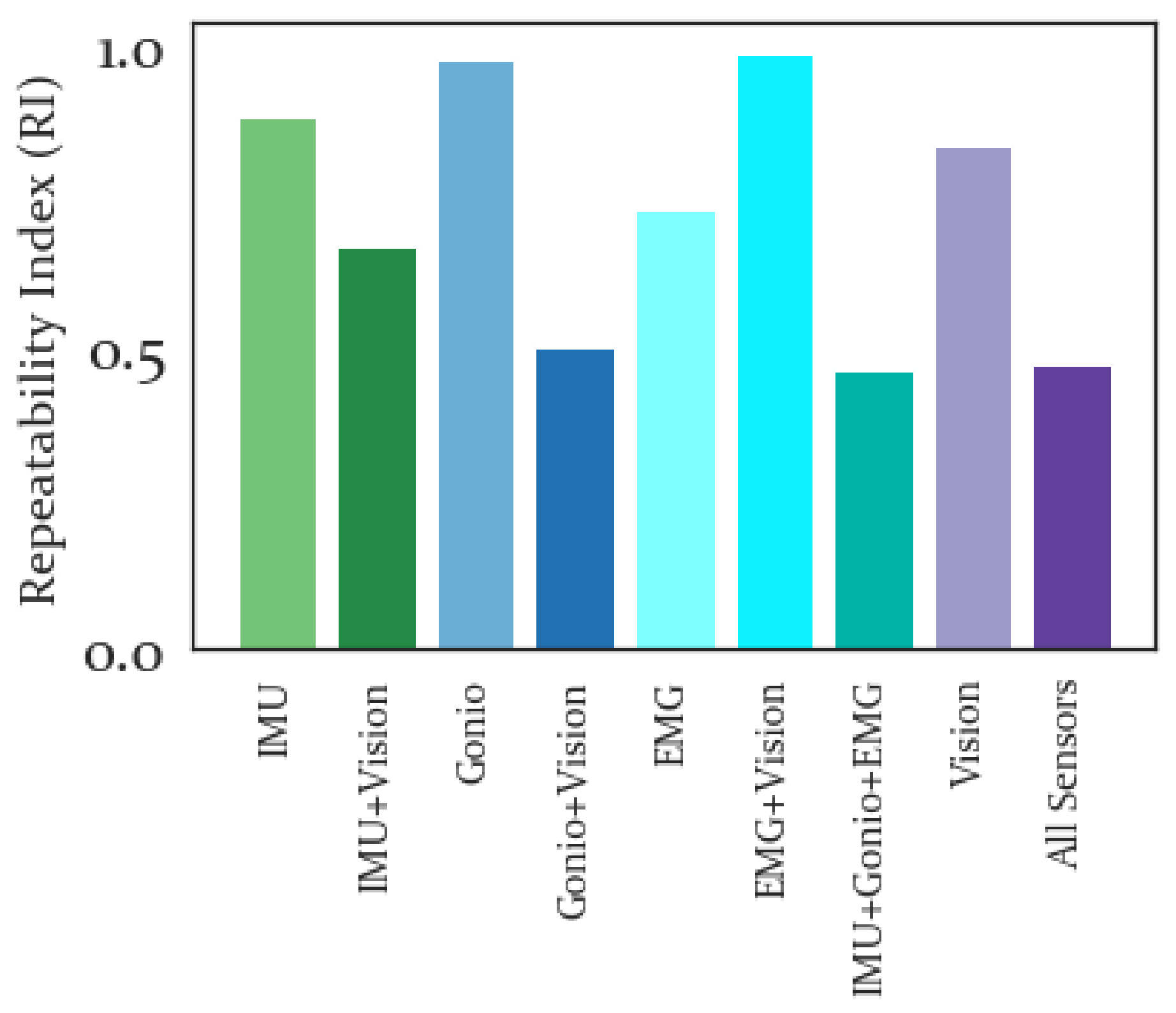 Sensors 19 04887 g007