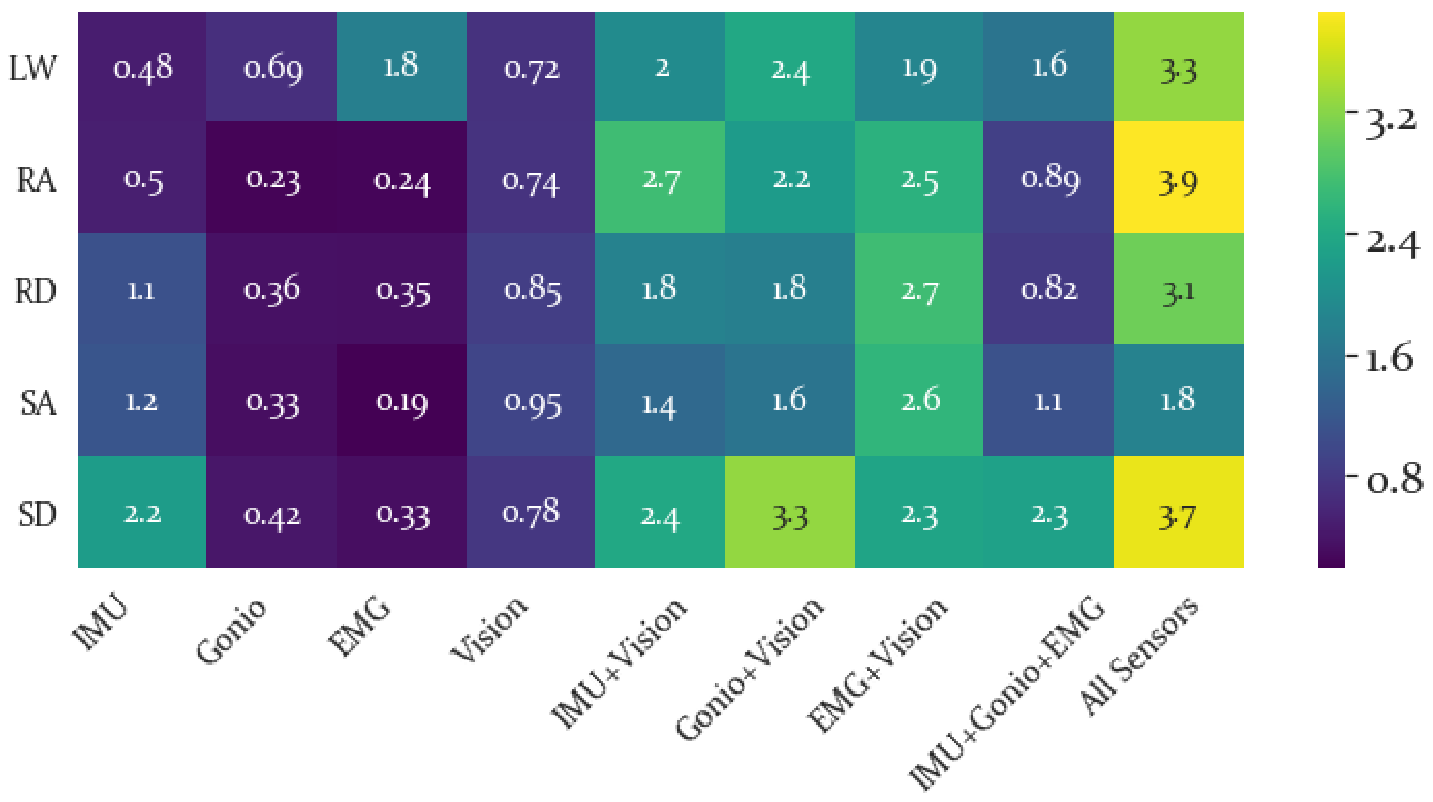 Sensors 19 04887 g008