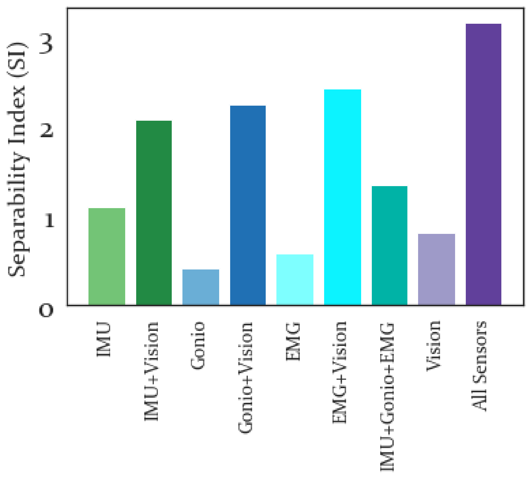 Sensors 19 04887 g009
