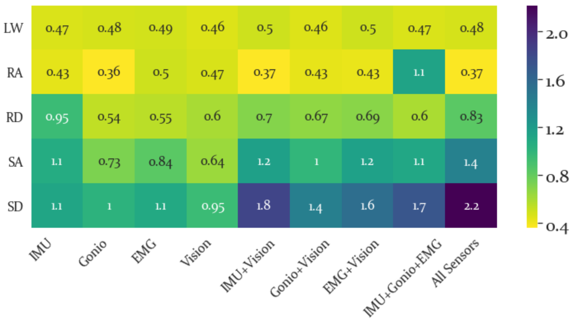 Sensors 19 04887 g010